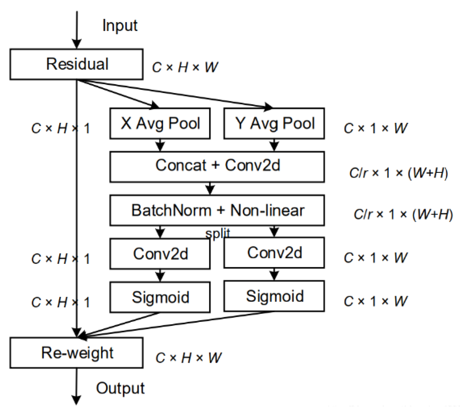 Fire | Free Full-Text | A Flame-Detection Algorithm Using the Improved ...