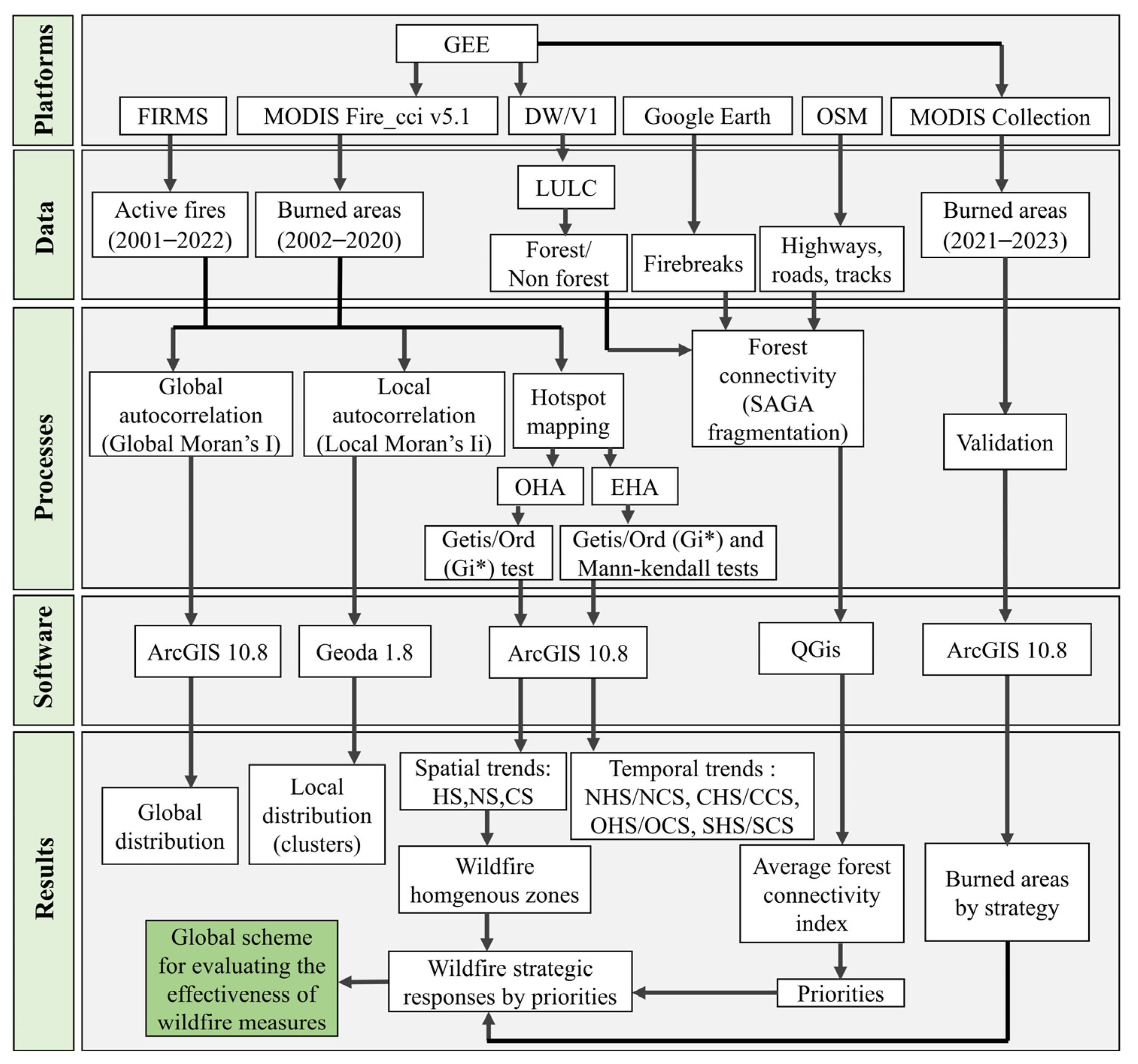 Fire 06 00314 g003 Fire 06 00314 g003