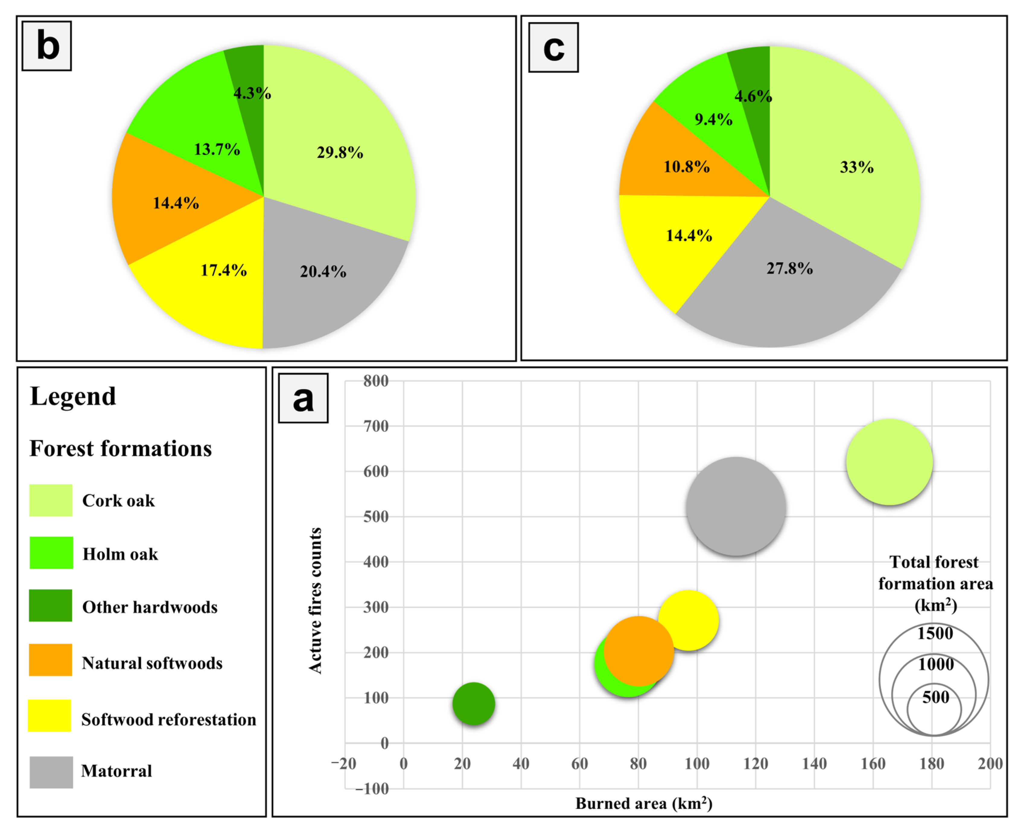 Fire 06 00314 g005 Fire 06 00314 g005