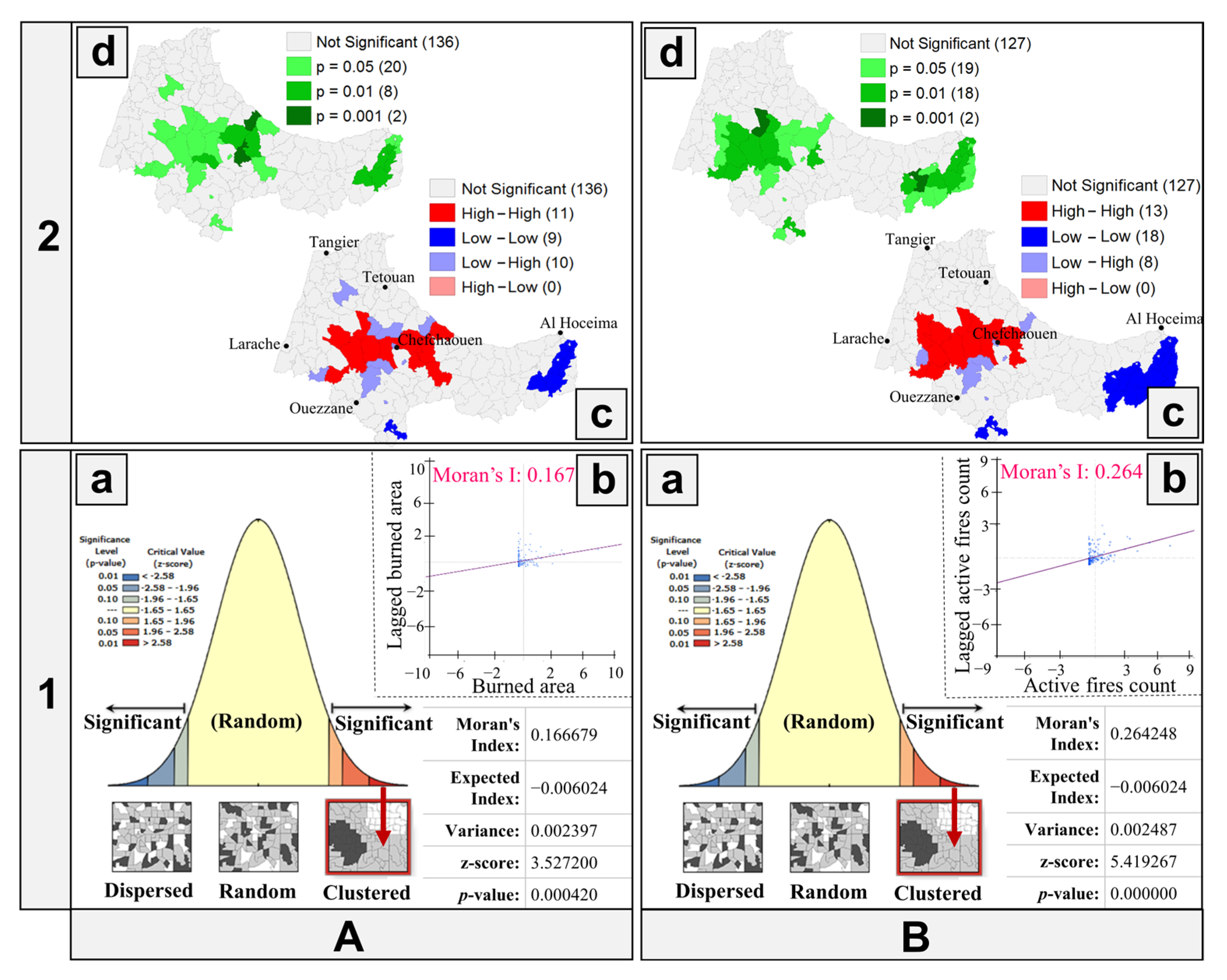 Fire 06 00314 g006 Fire 06 00314 g006
