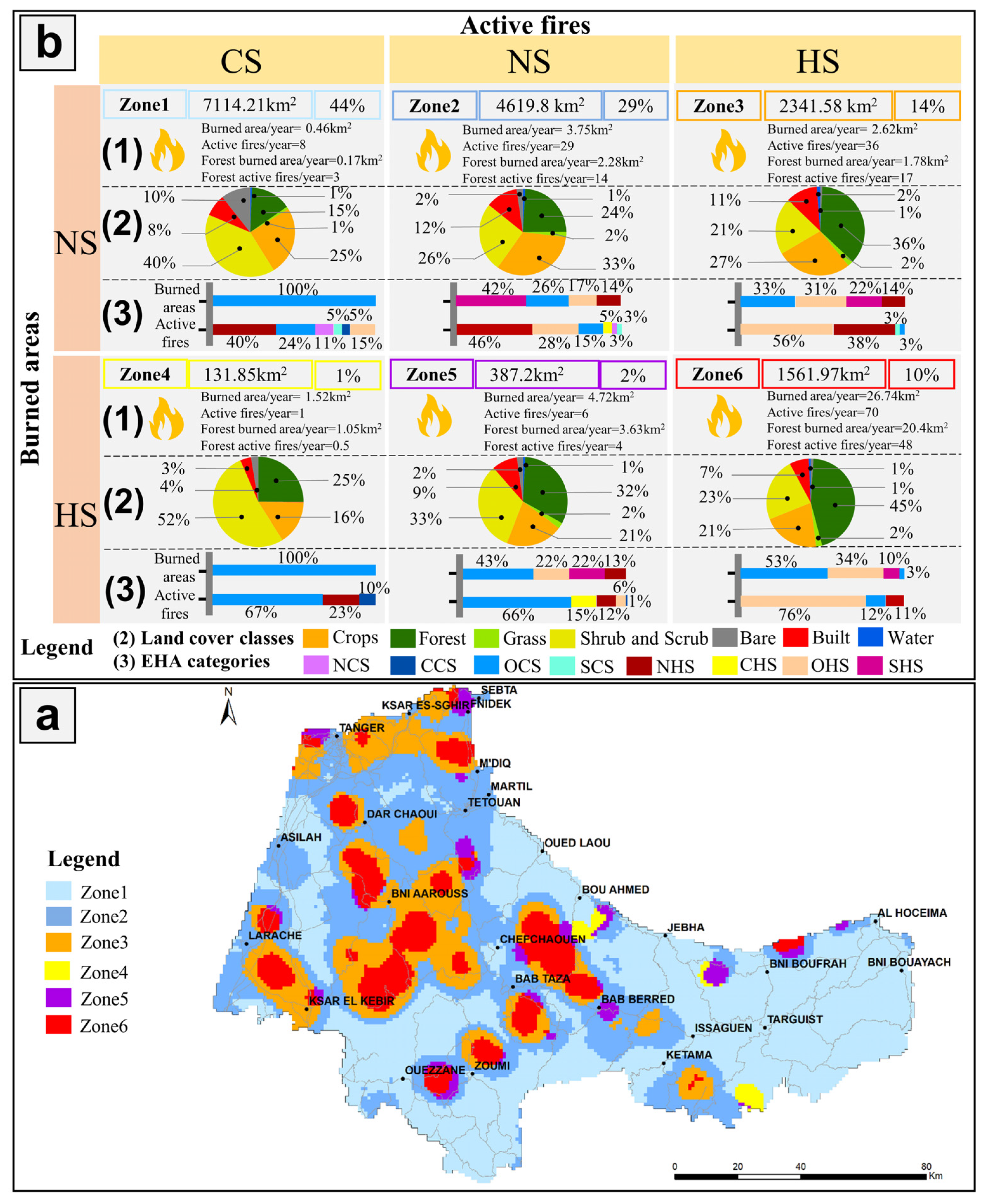 Fire 06 00314 g008 Fire 06 00314 g008