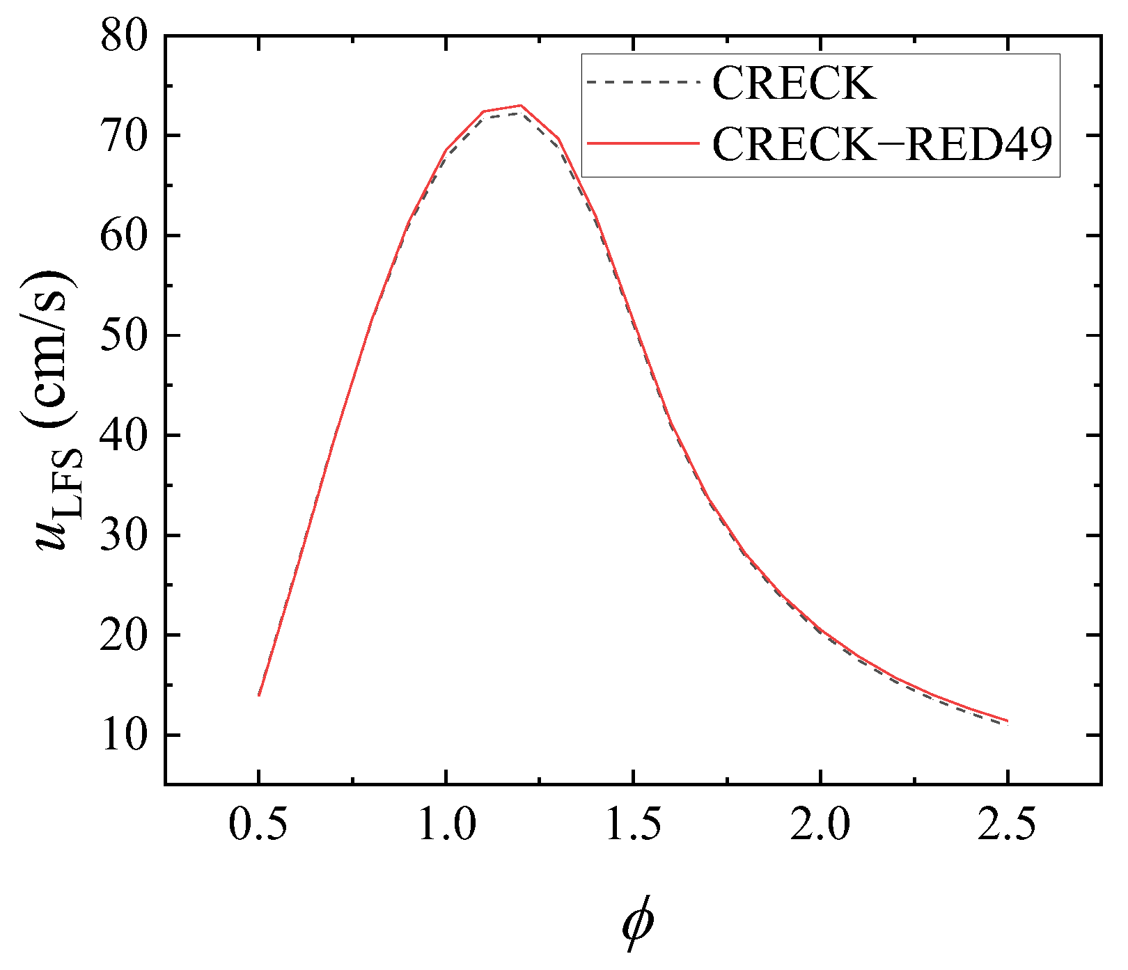 Fire 06 00316 g003 Fire 06 00316 g003