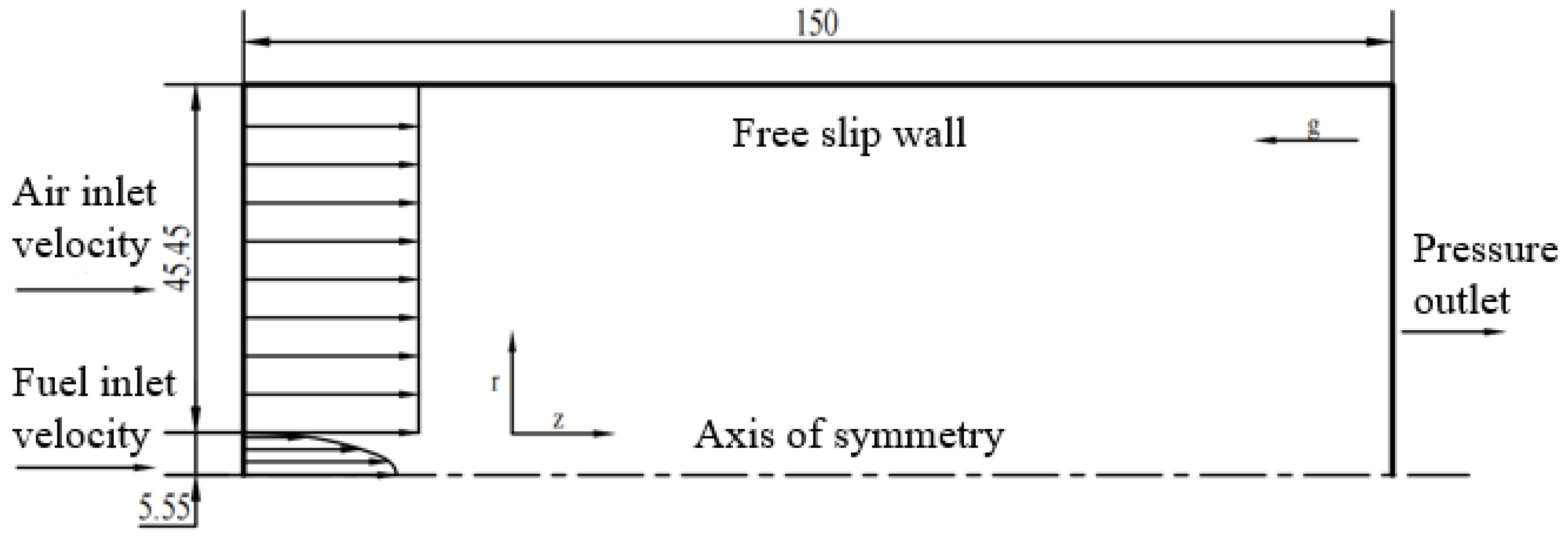 Fire 06 00316 g005 Fire 06 00316 g005