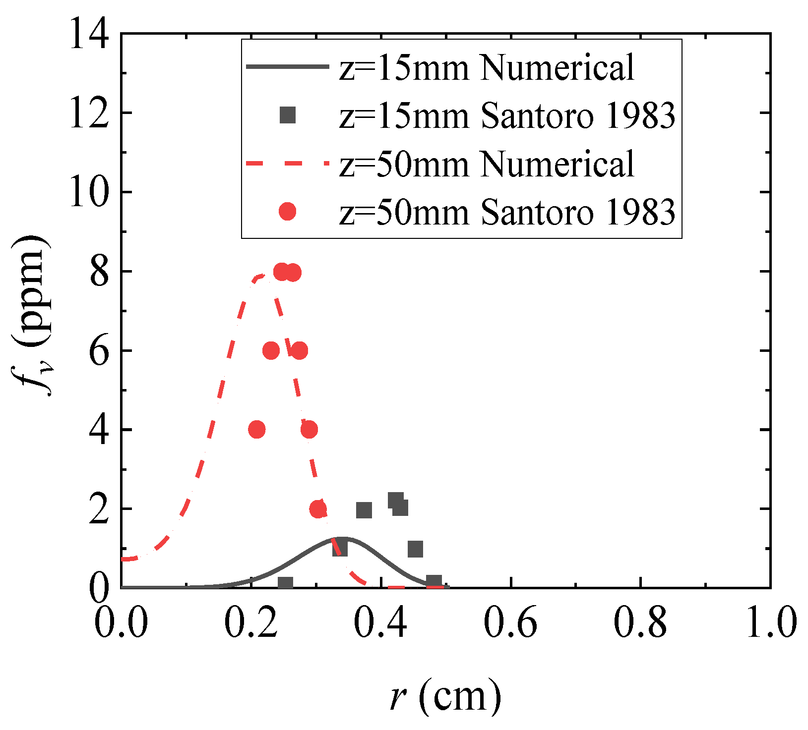 Fire 06 00316 g008 Fire 06 00316 g008