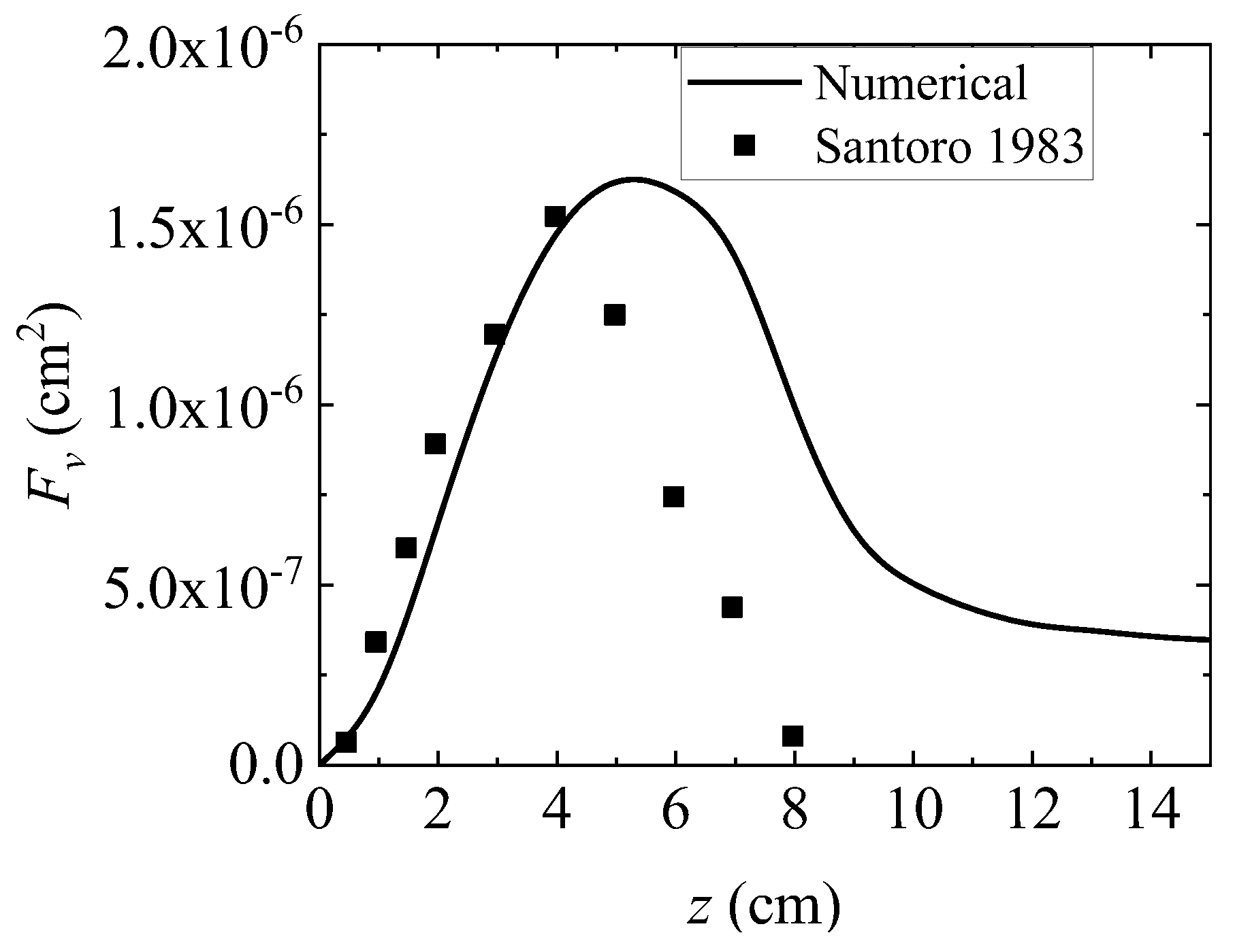Fire 06 00316 g009 Fire 06 00316 g009