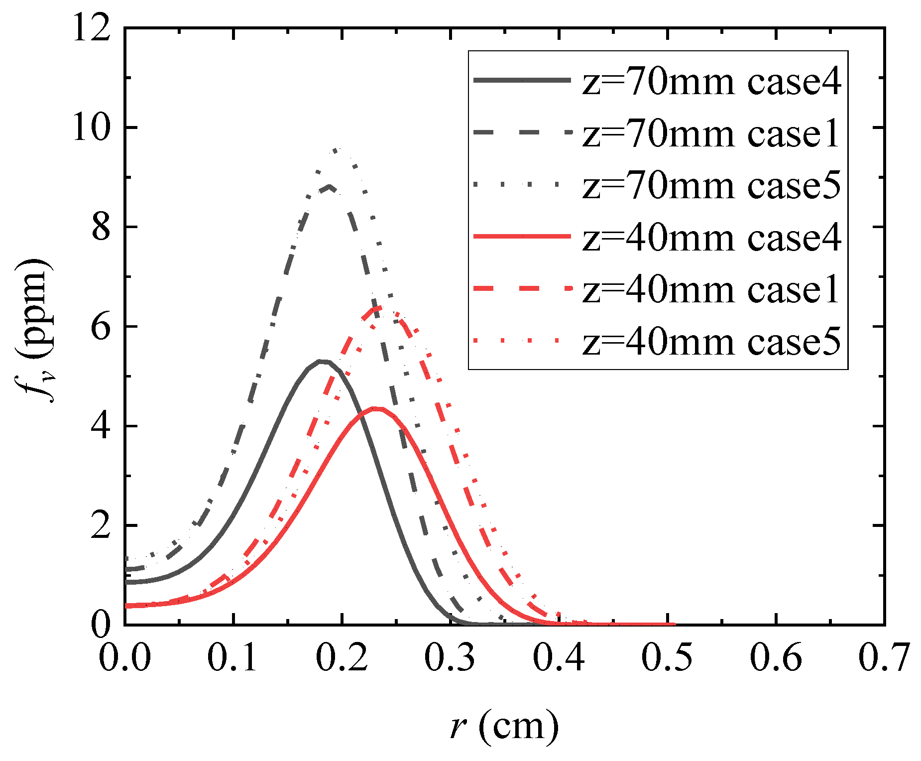 Fire 06 00316 g011 Fire 06 00316 g011