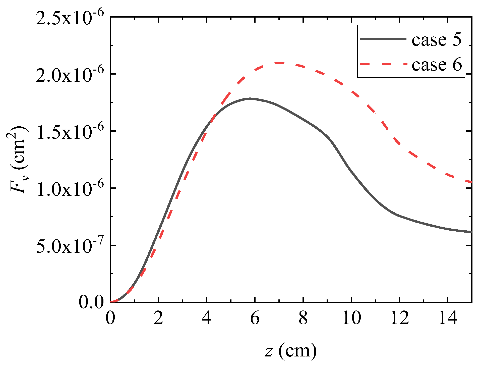 Fire 06 00316 g020 Fire 06 00316 g020