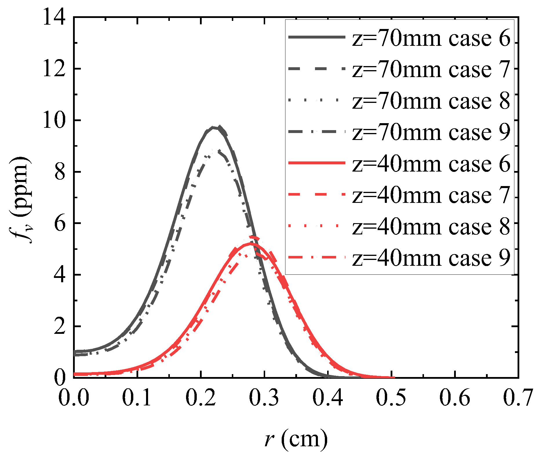 Fire 06 00316 g022 Fire 06 00316 g022