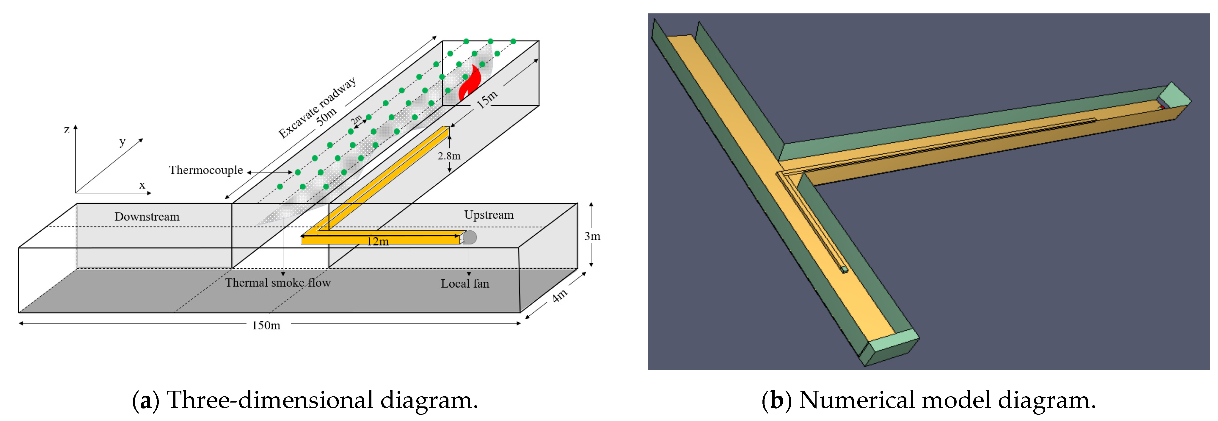 Fire 06 00324 g002 Fire 06 00324 g002