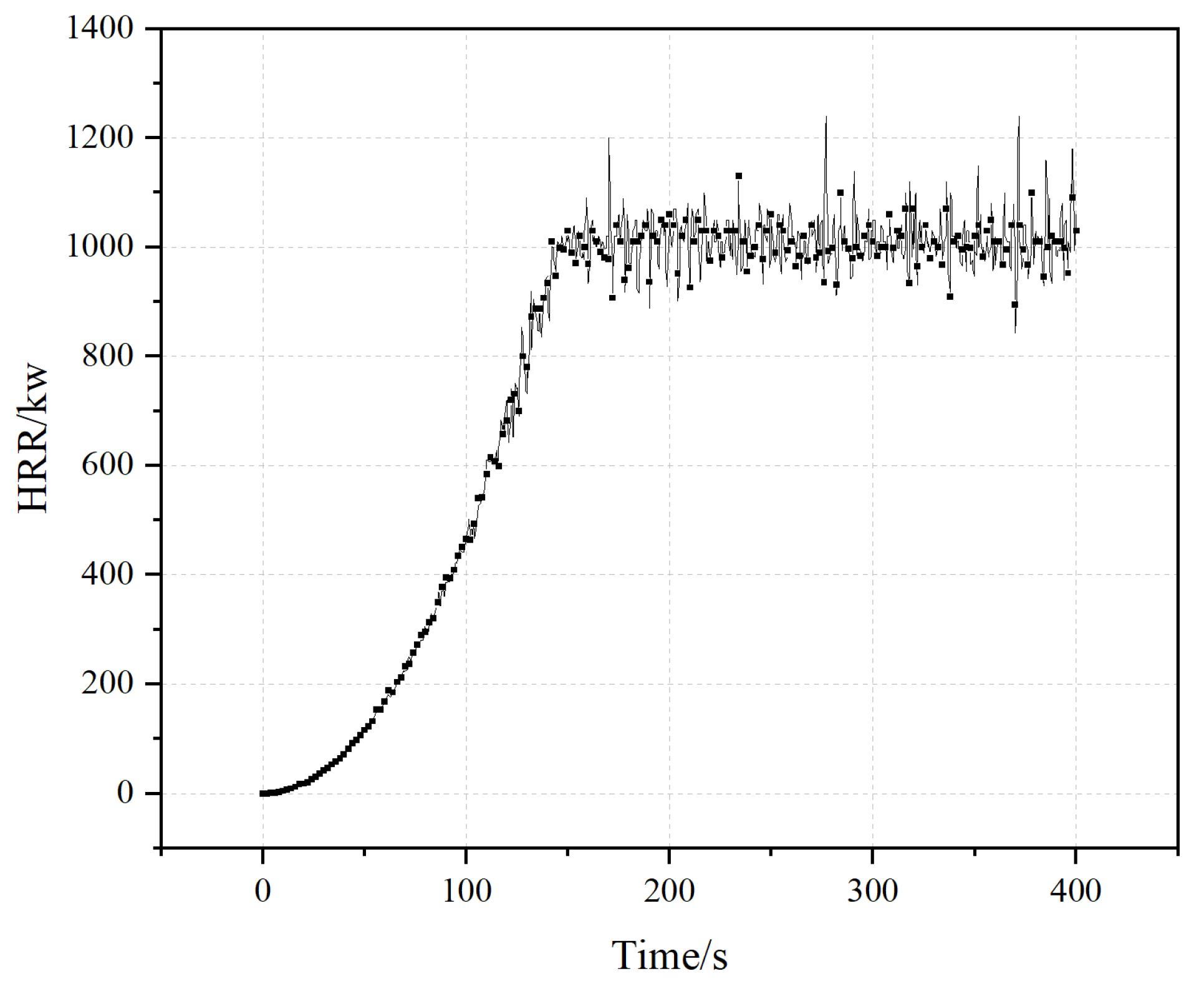 Fire 06 00324 g003 Fire 06 00324 g003
