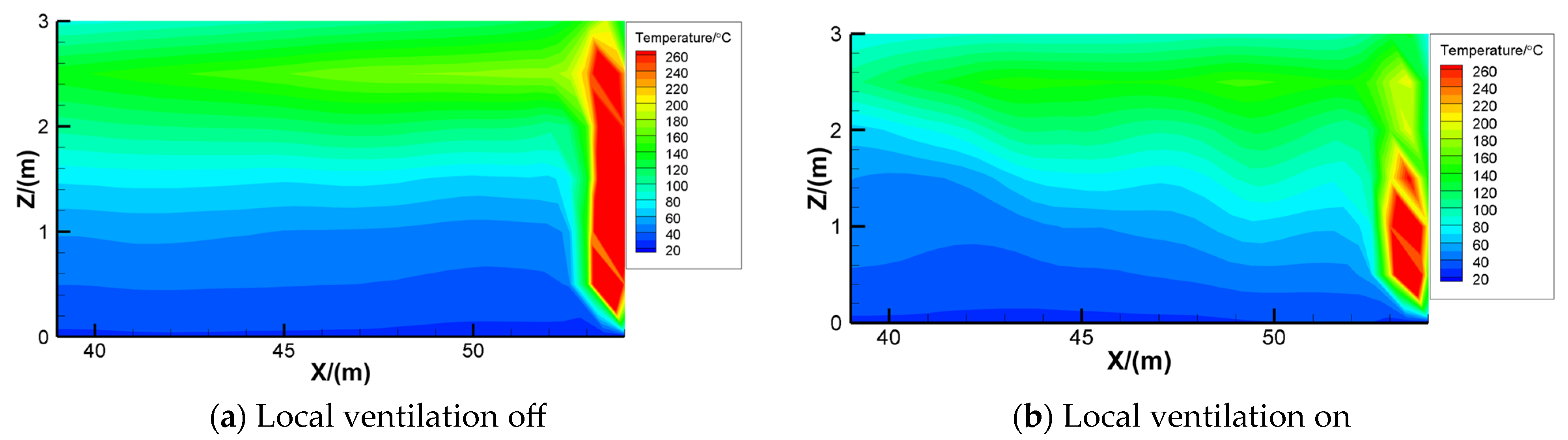 Fire 06 00324 g010 Fire 06 00324 g010