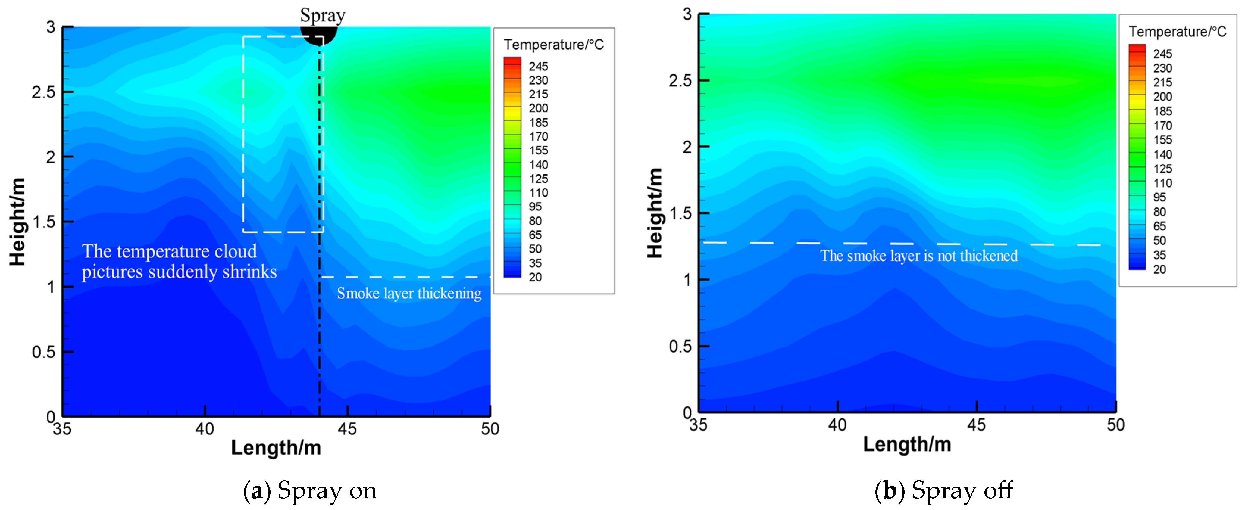 Fire 06 00324 g012 Fire 06 00324 g012