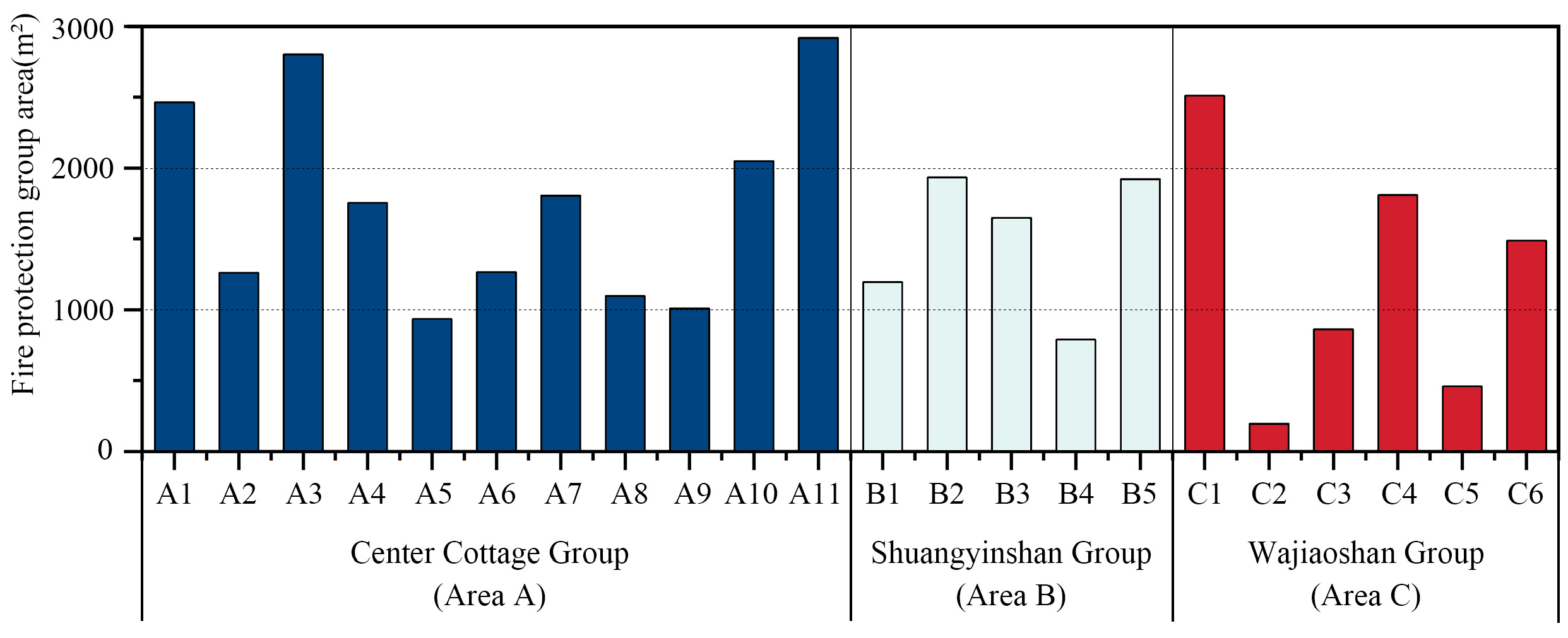 Fire 06 00334 g008 Fire 06 00334 g008