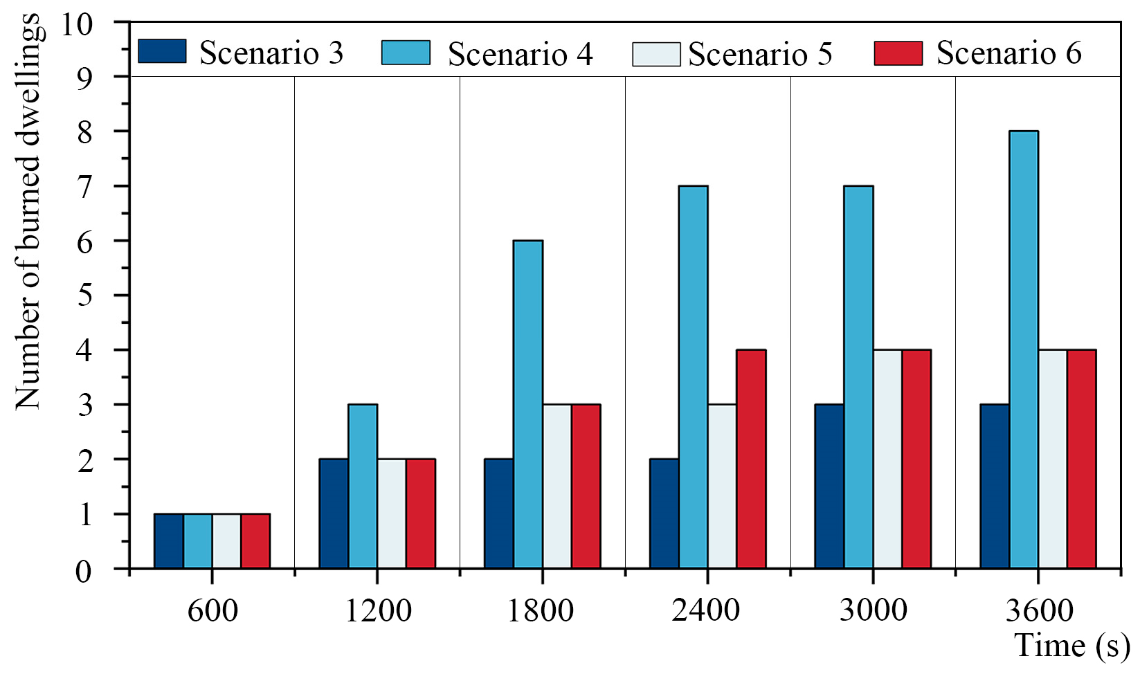 Fire 06 00334 g017 Fire 06 00334 g017