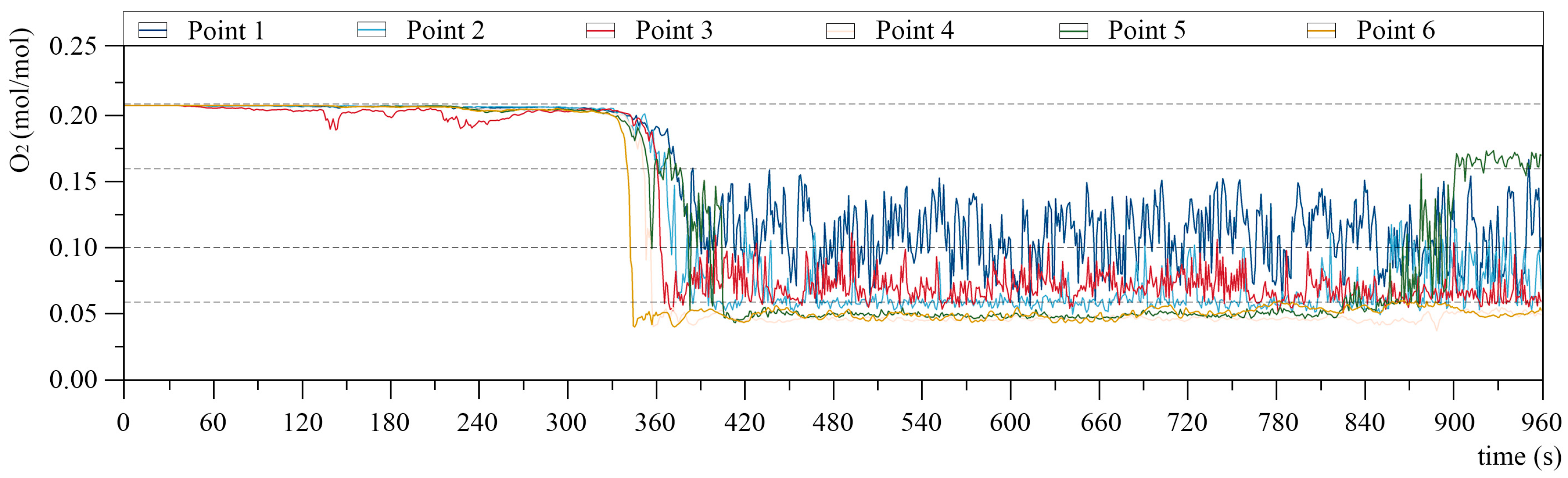 Fire 06 00334 g019 Fire 06 00334 g019