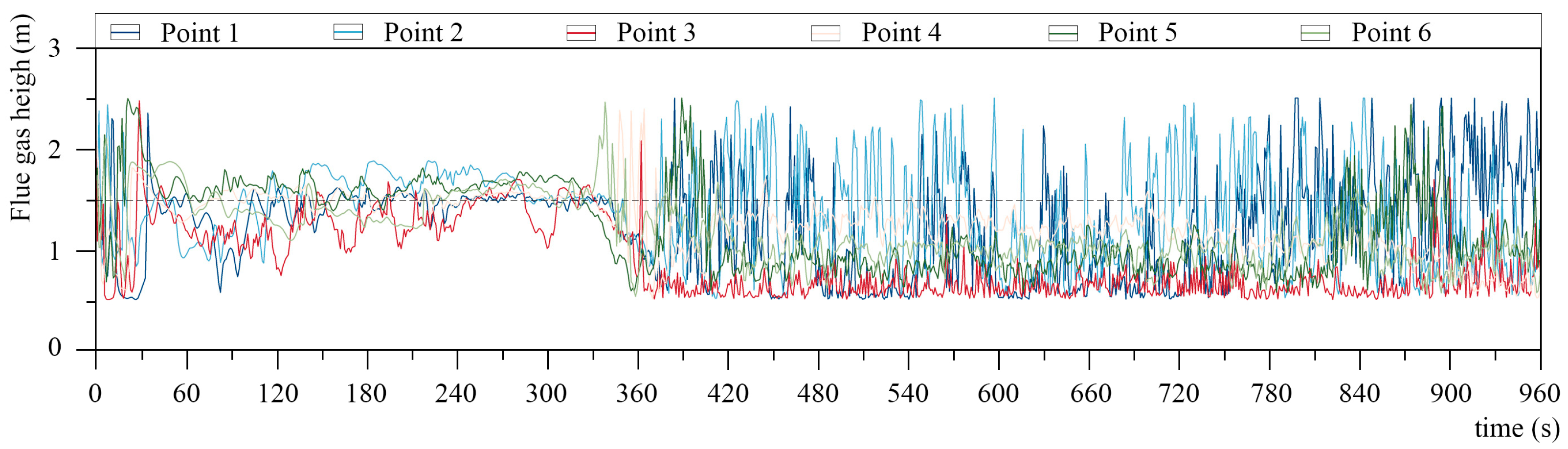 Fire 06 00334 g020 Fire 06 00334 g020