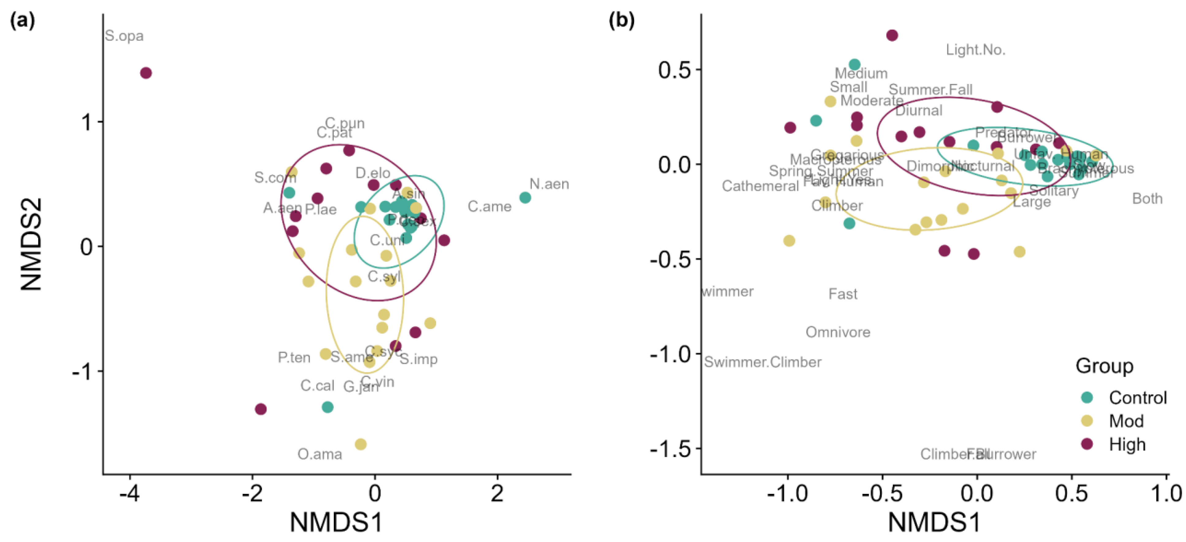 Fire 06 00366 g003 Fire 06 00366 g003