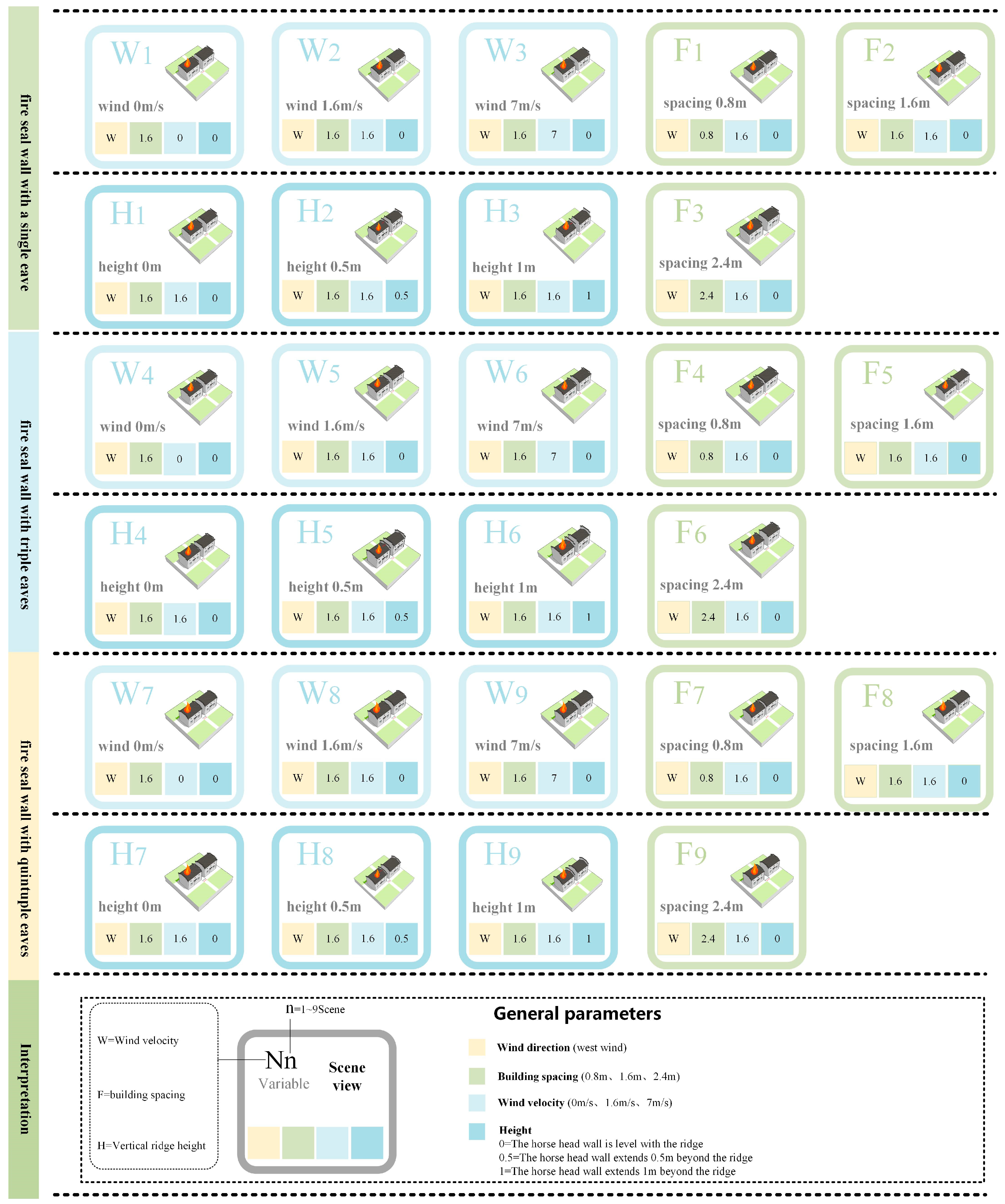 Fire 06 00388 g004 Fire 06 00388 g004