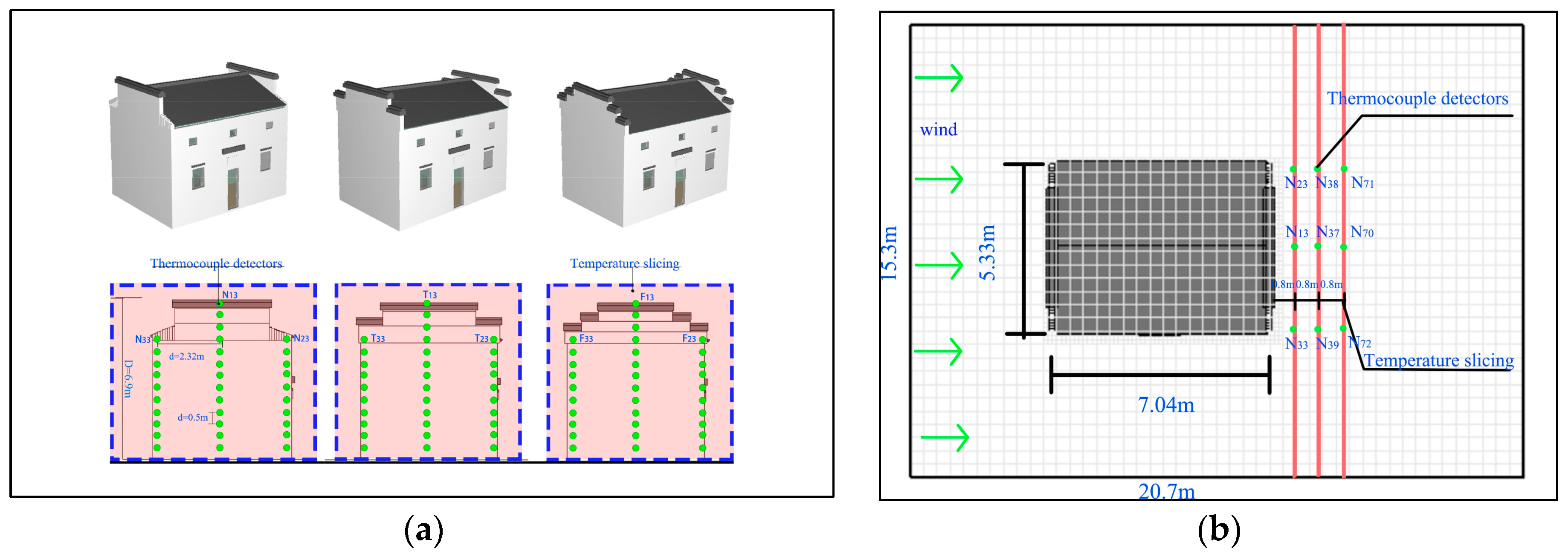 Fire 06 00388 g005 Fire 06 00388 g005