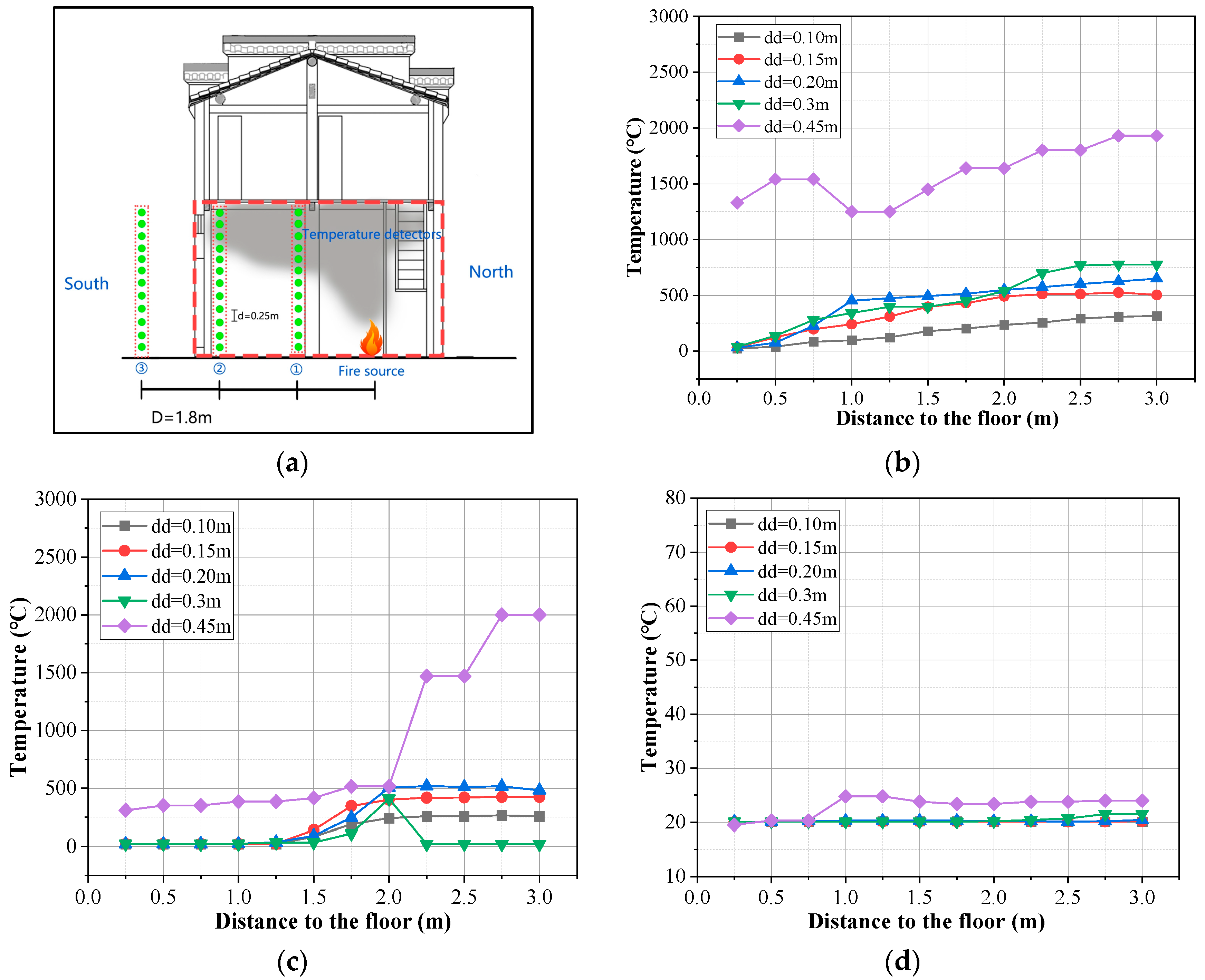 Fire 06 00388 g008 Fire 06 00388 g008