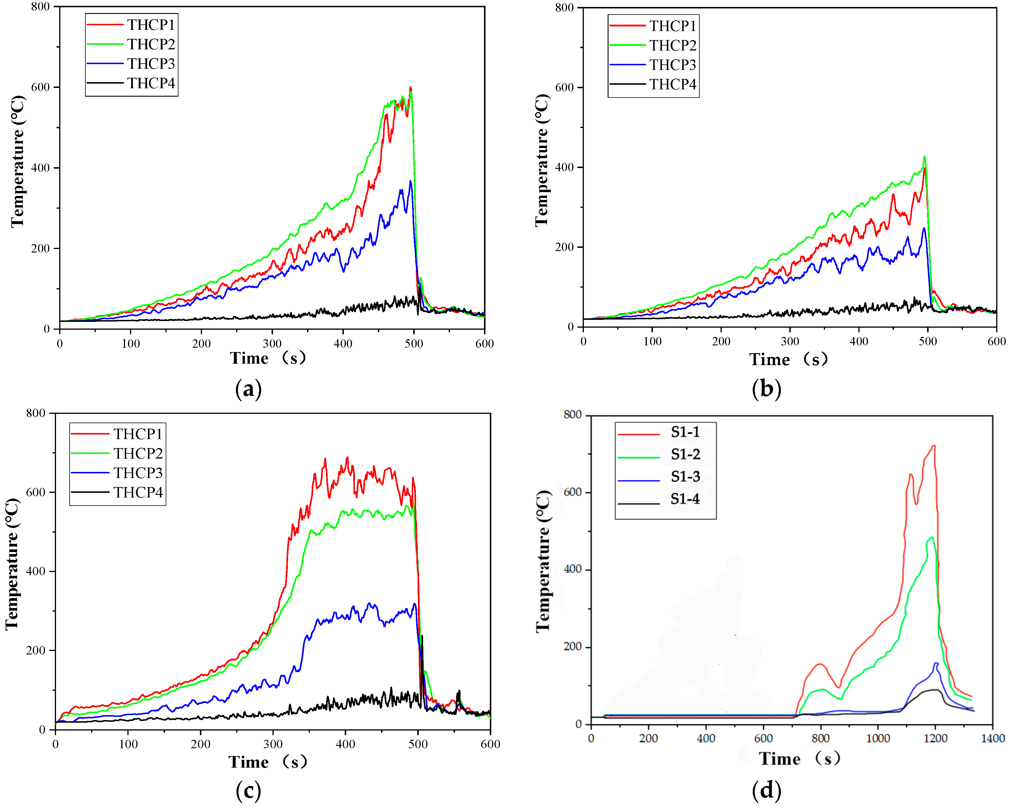 Fire 06 00388 g010 Fire 06 00388 g010