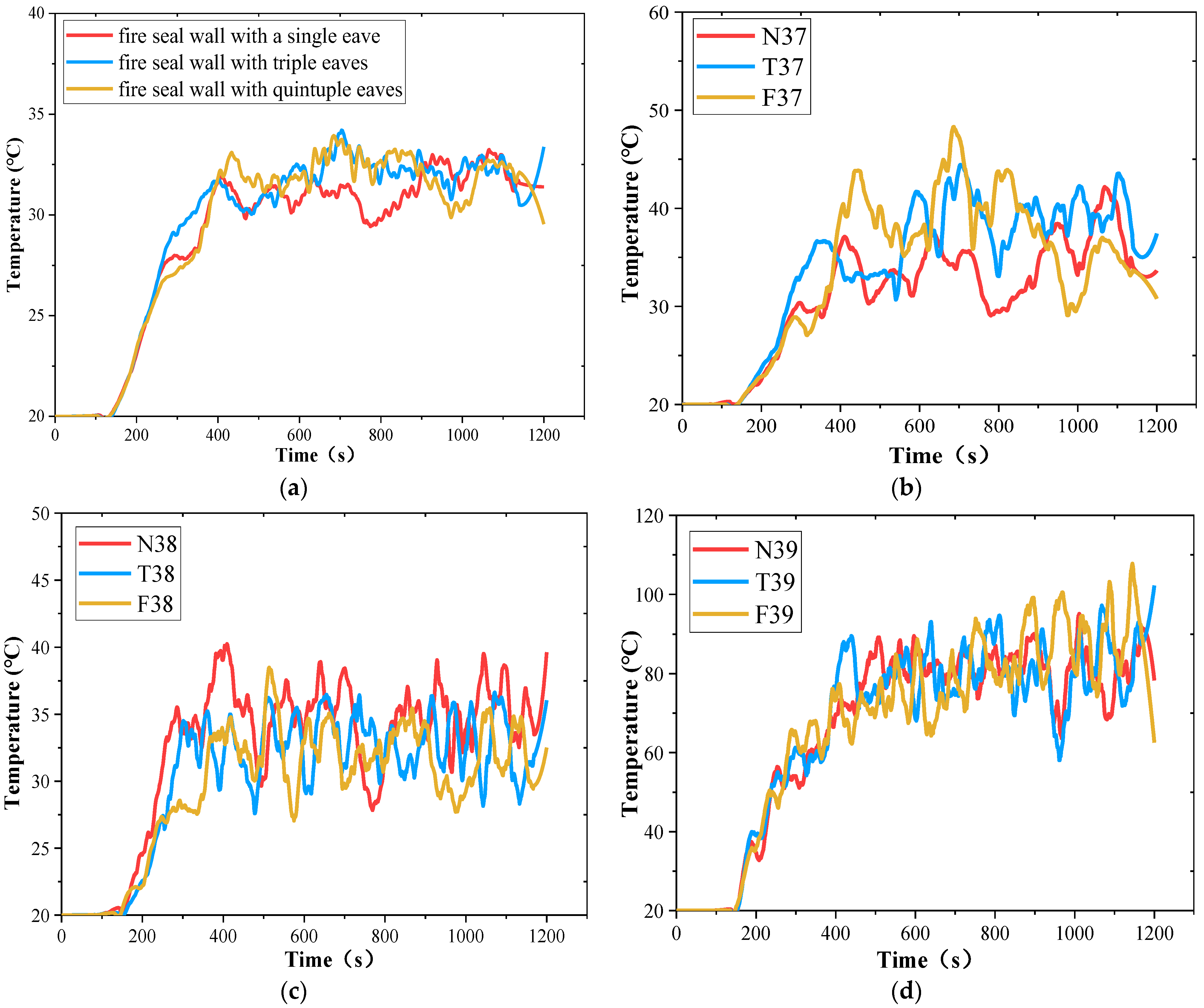 Fire 06 00388 g012 Fire 06 00388 g012