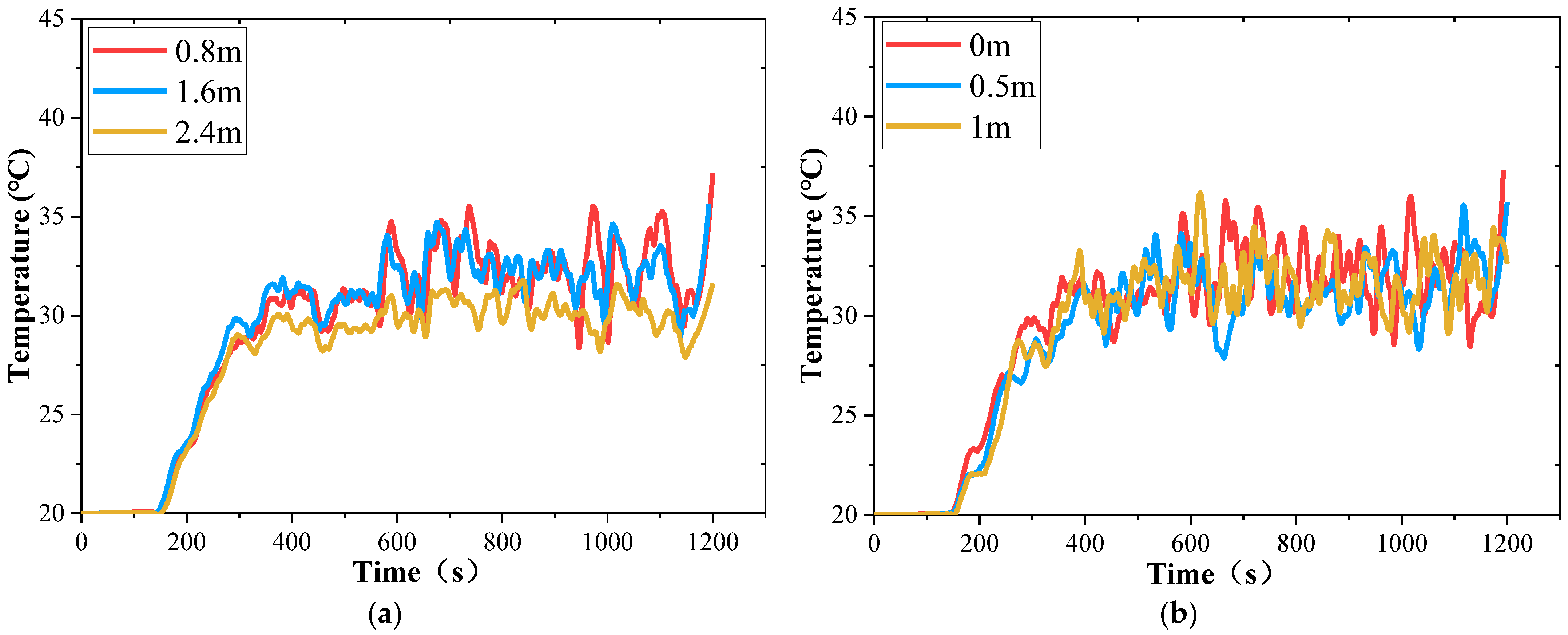 Fire 06 00388 g016 Fire 06 00388 g016