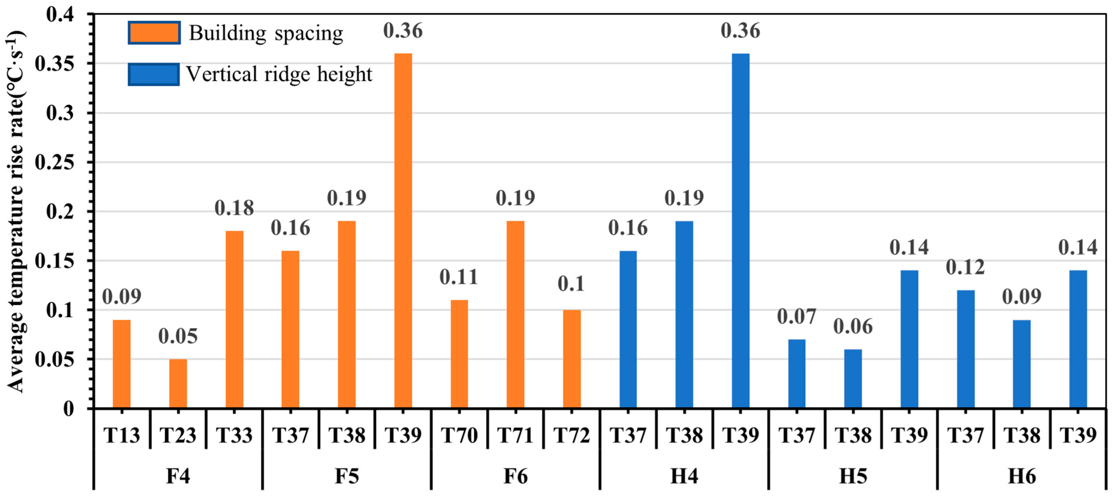 Fire 06 00388 g017 Fire 06 00388 g017
