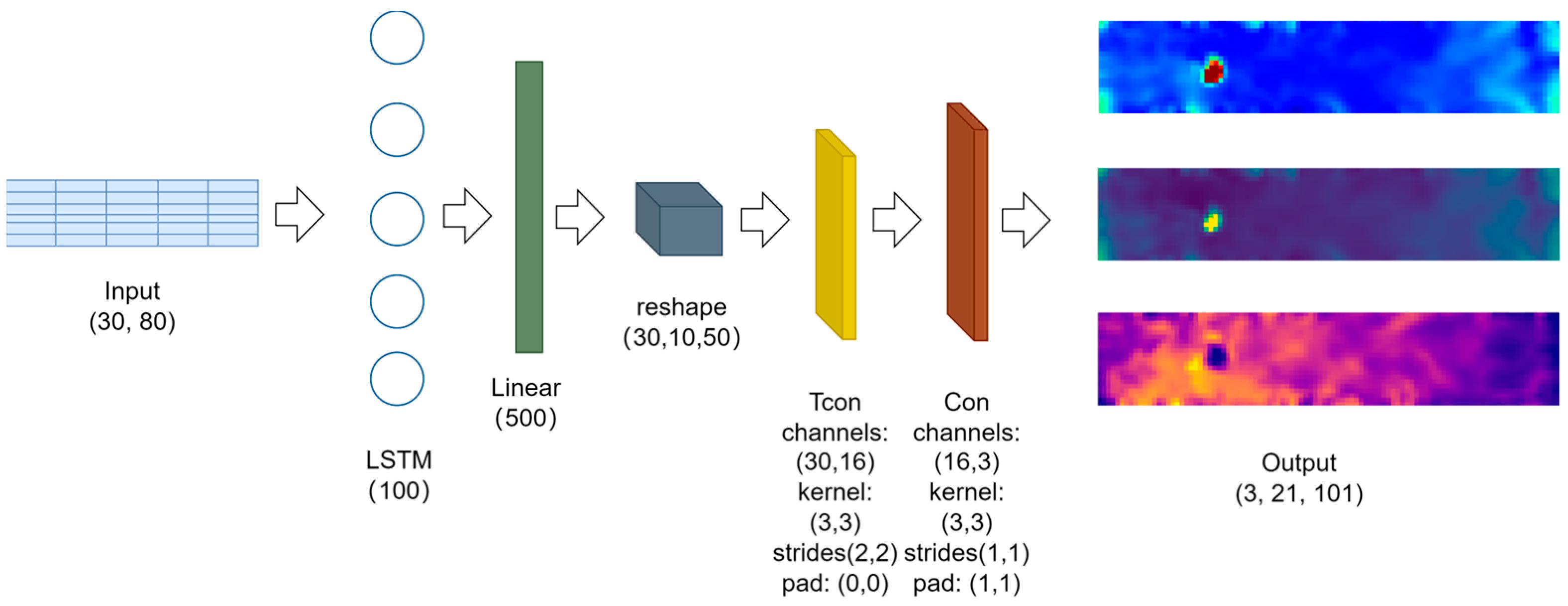 Driven Prediction Methods for Real Circuit Diagram