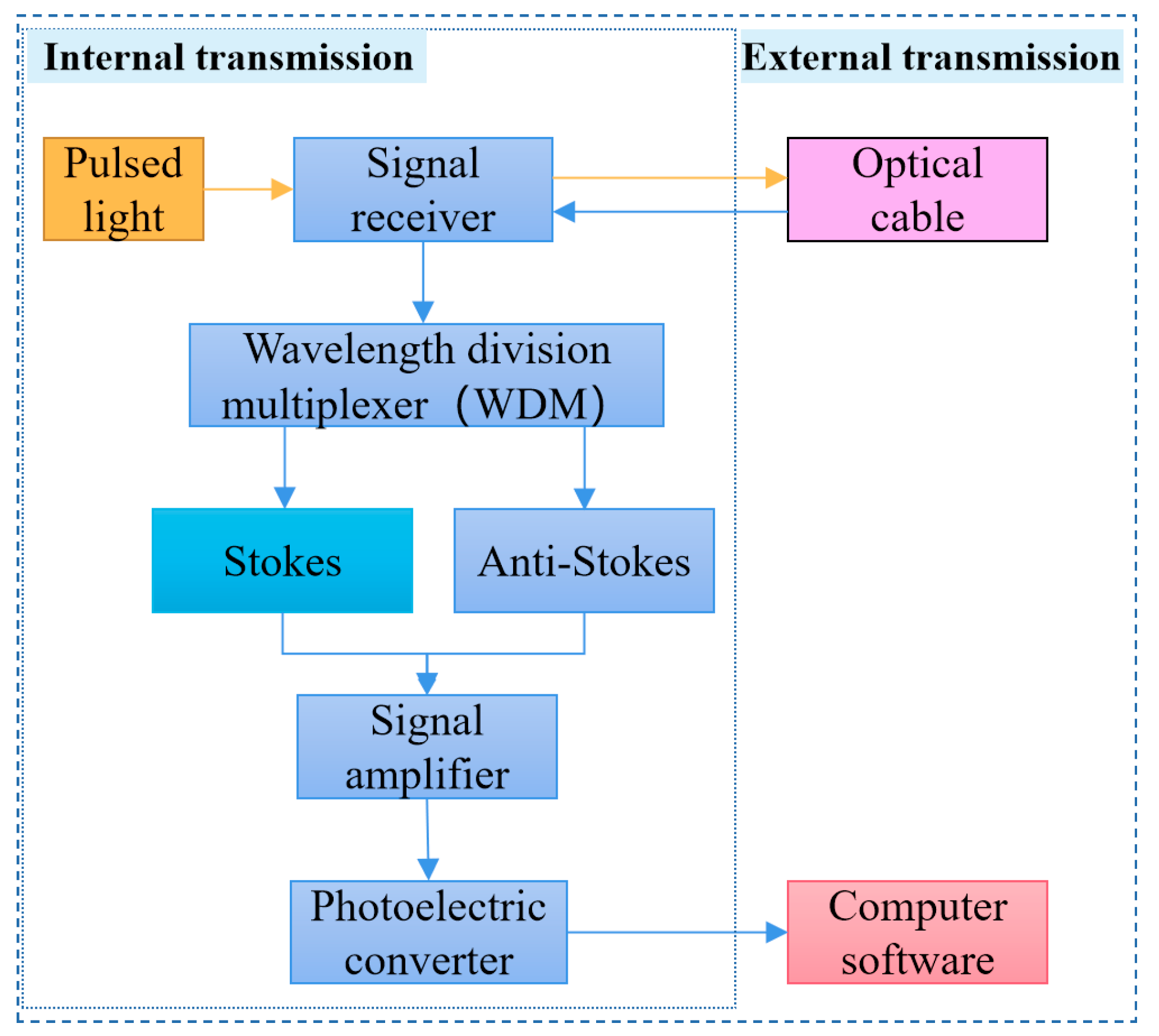 Fire 06 00410 g002 Fire 06 00410 g002