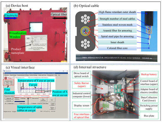 M Optimization of the Monitoring of Coal Spontaneous