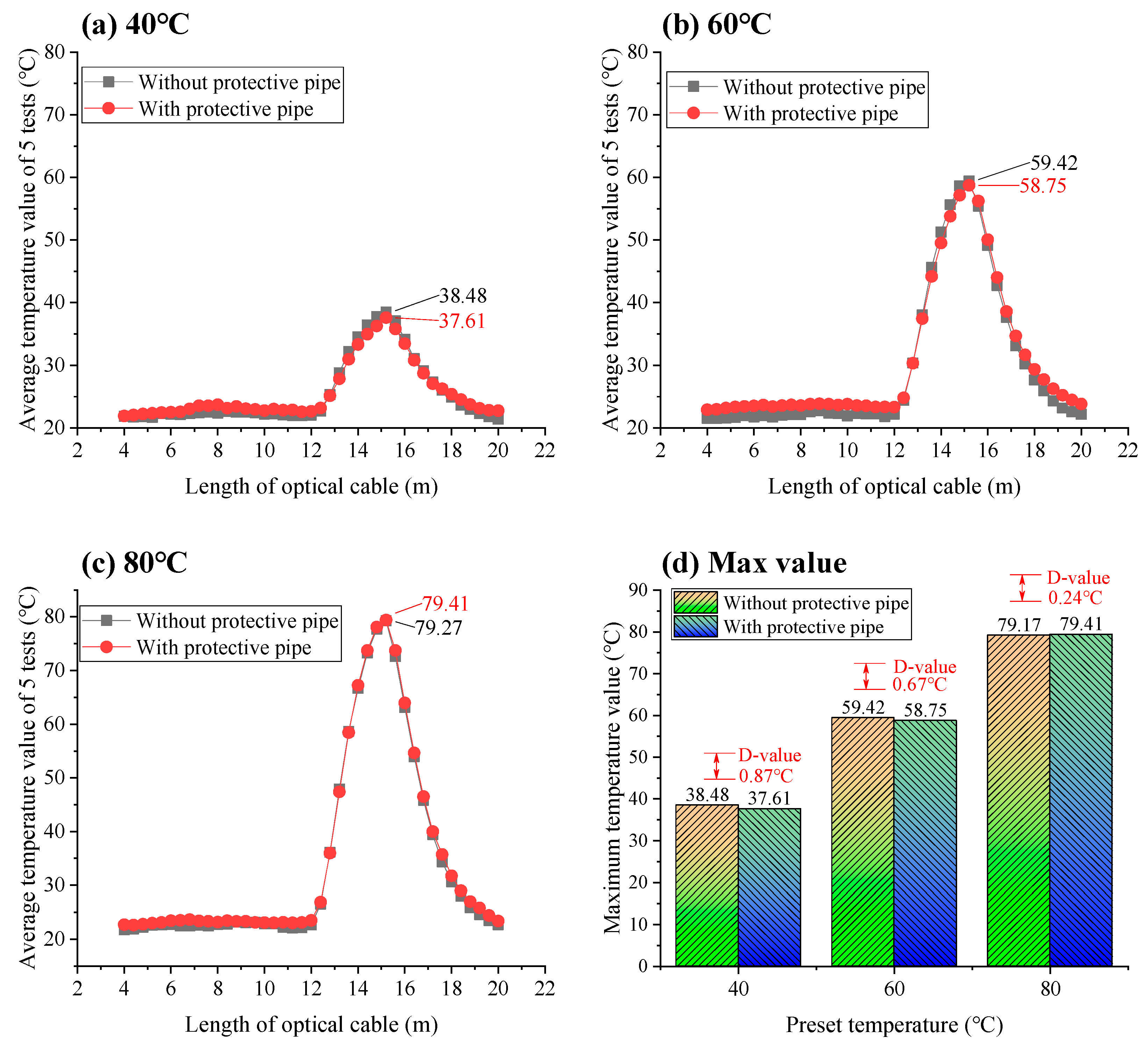 Fire 06 00410 g005 Fire 06 00410 g005