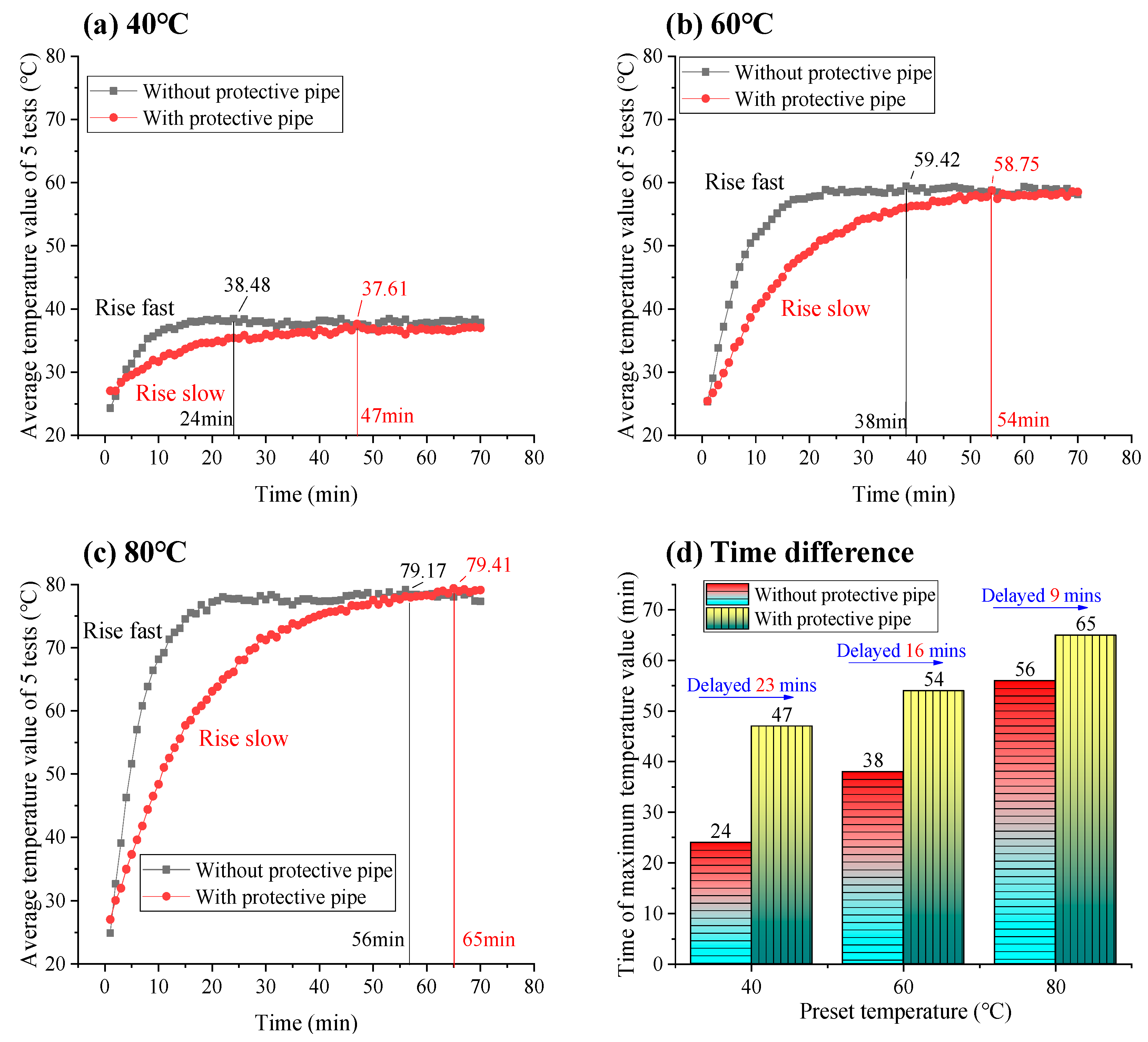 Fire 06 00410 g006 Fire 06 00410 g006