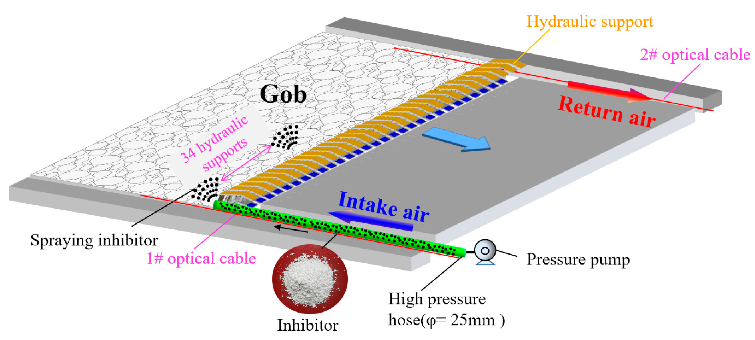 Fire 06 00410 g010 Fire 06 00410 g010