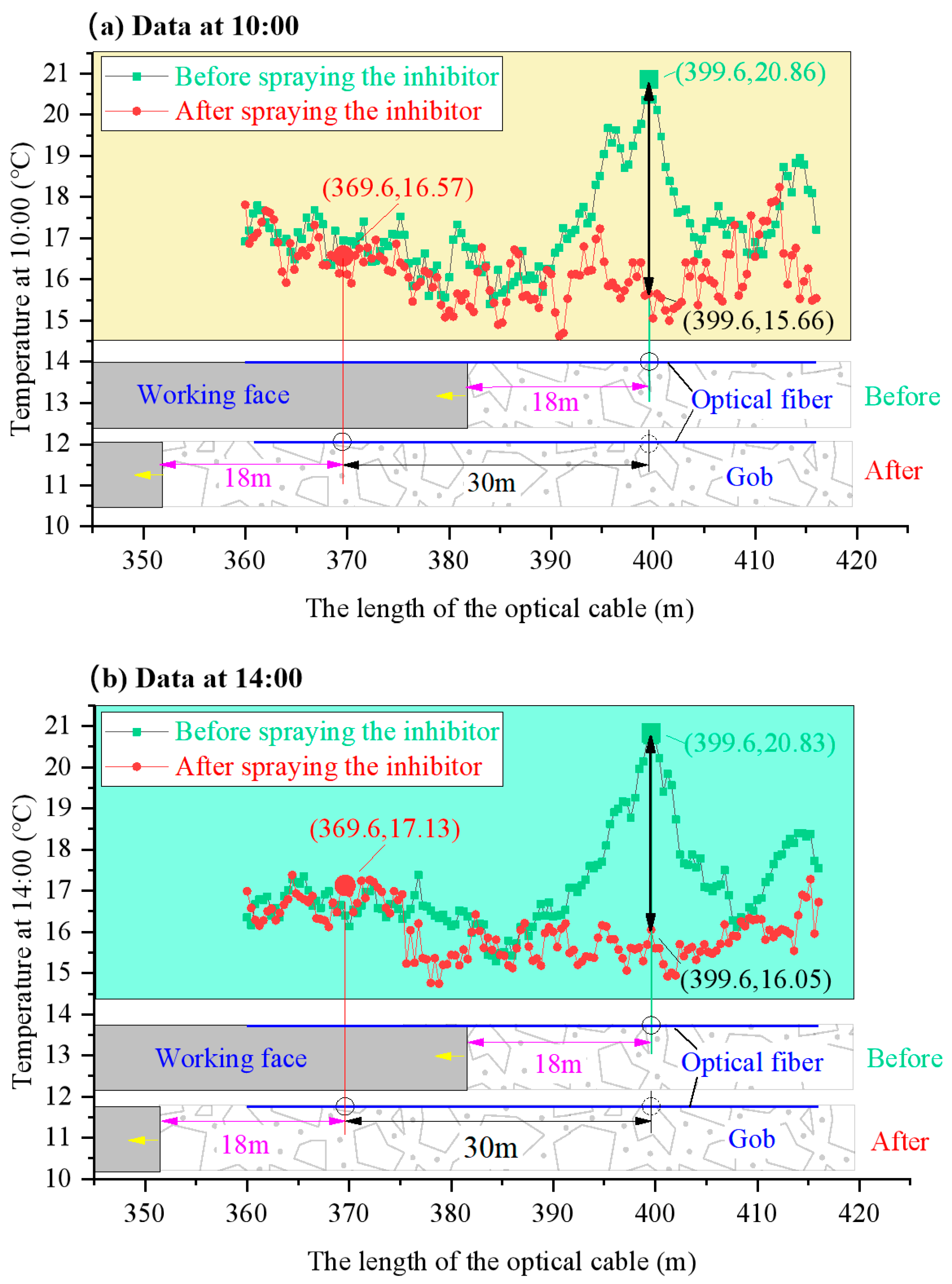 Fire 06 00410 g011a Fire 06 00410 g011a