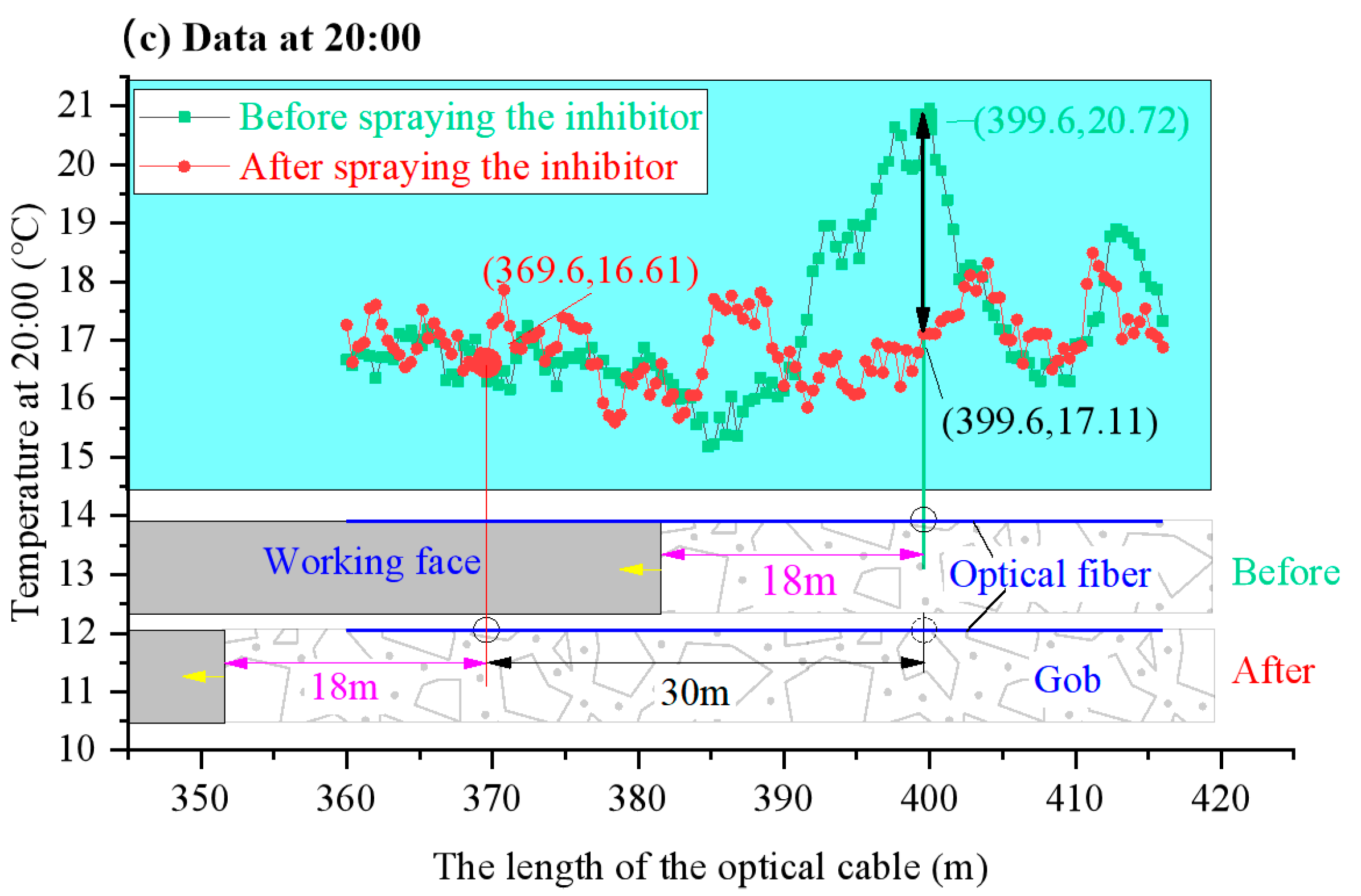 Fire 06 00410 g011b Fire 06 00410 g011b