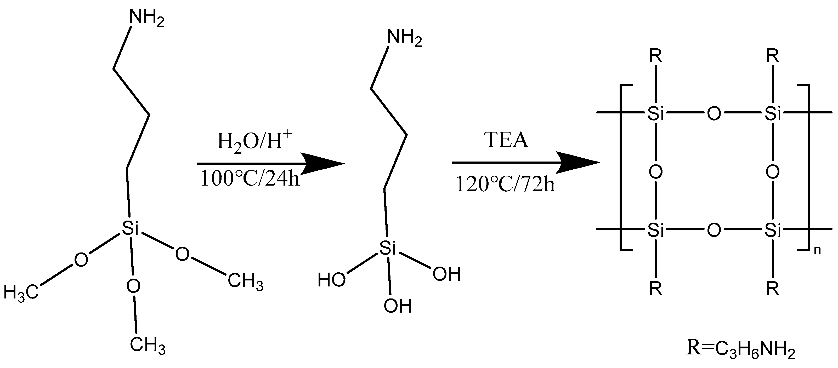 Fire 06 00429 sch001
