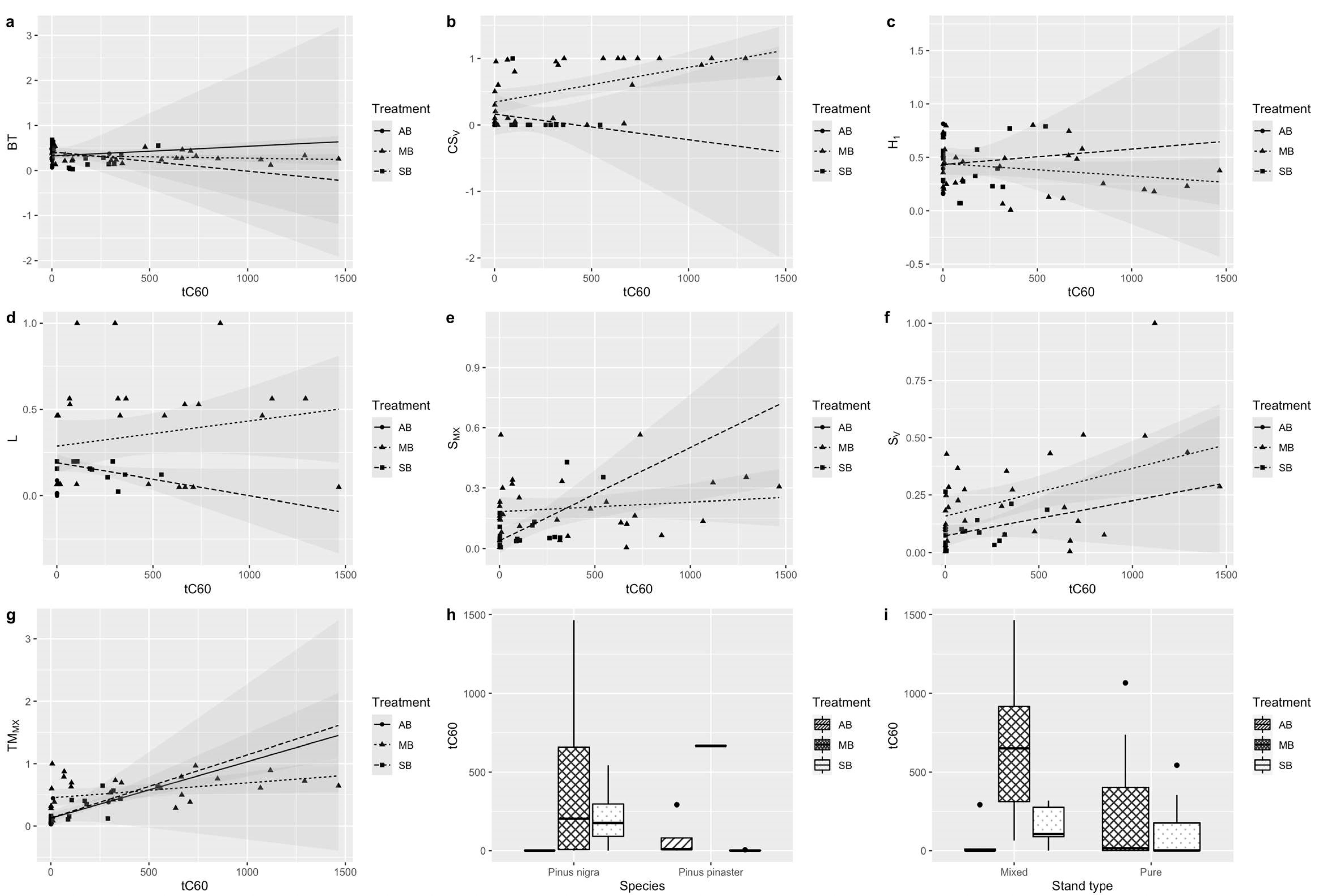 Fire 06 00430 g002 Fire 06 00430 g002