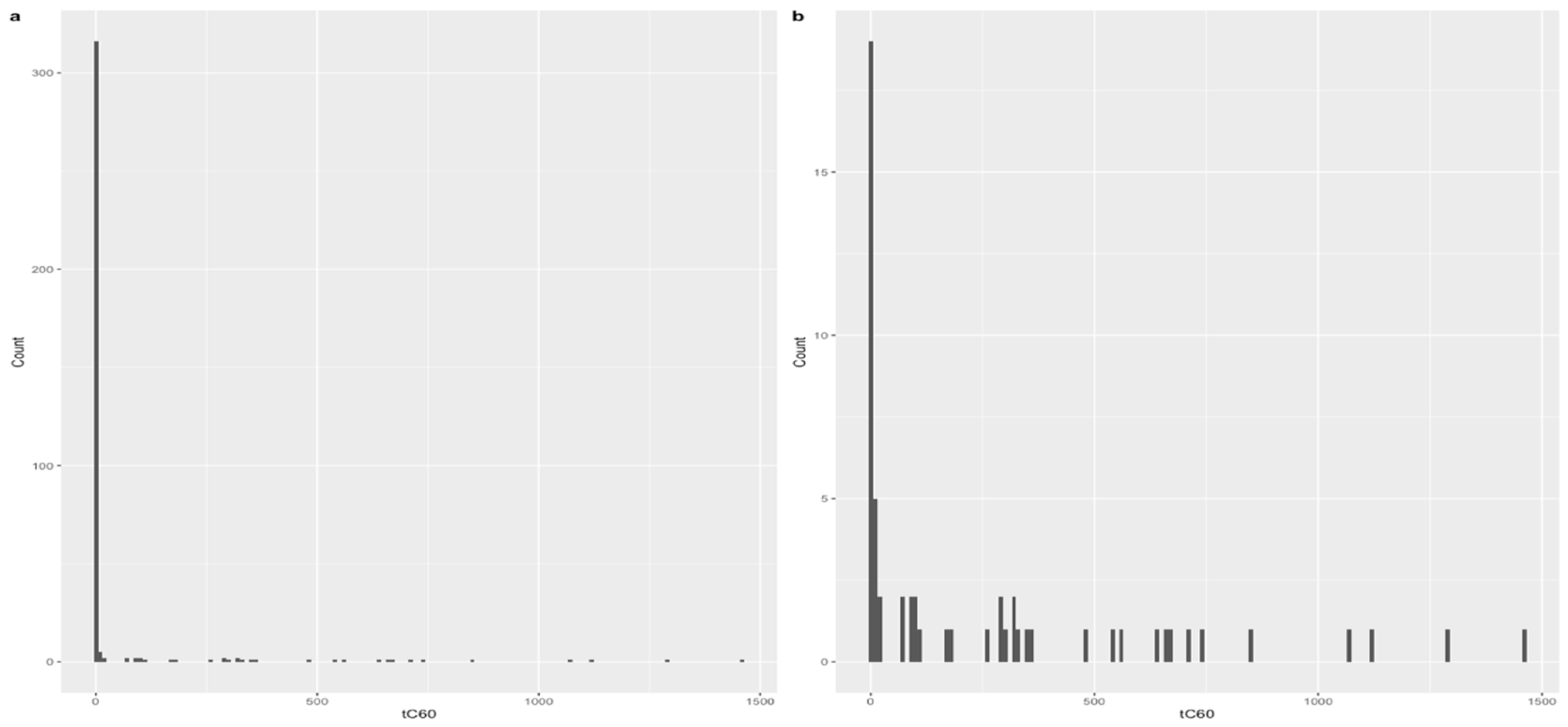 Fire 06 00430 g003 Fire 06 00430 g003