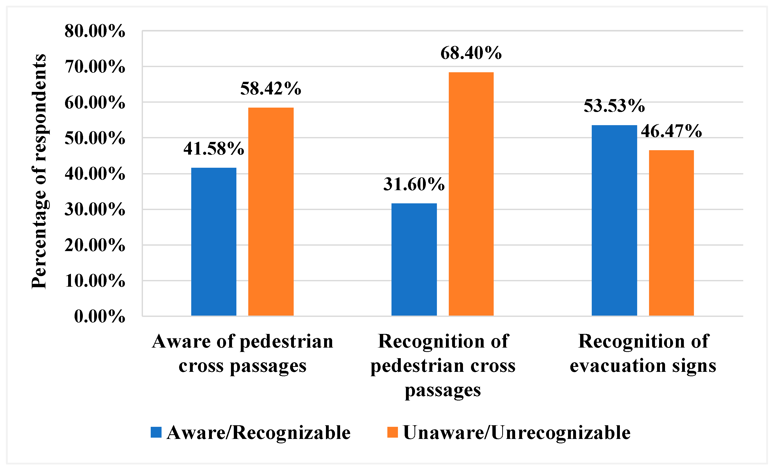 Evaluating Tunnel Users' Literacy on Expressway Tunnel Fire