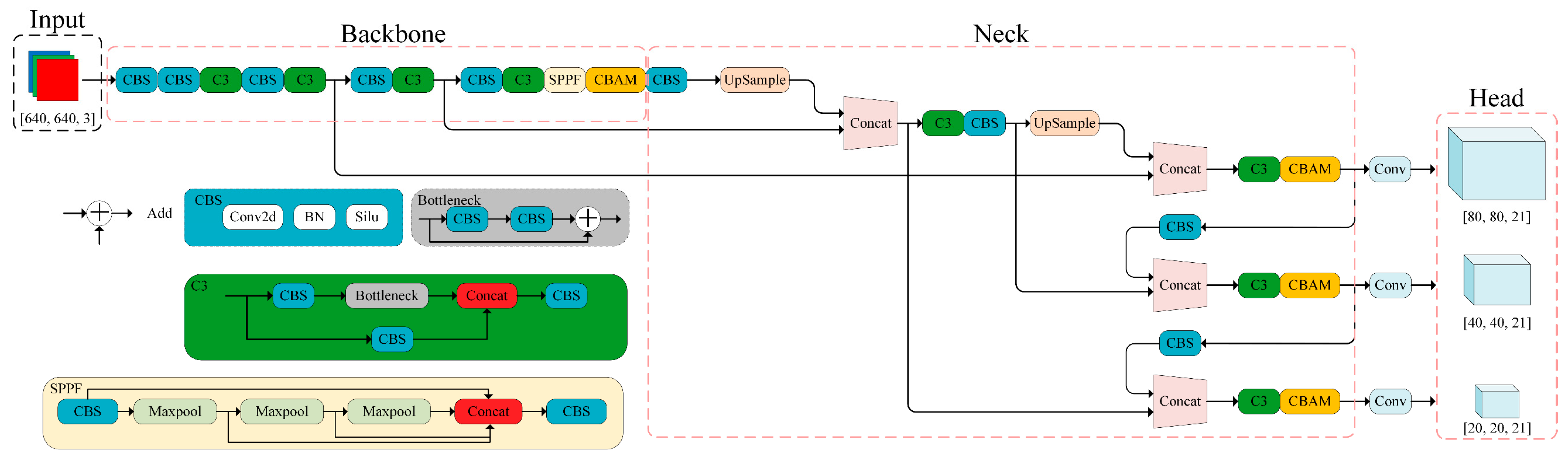 Fire | Free Full-Text | An Image-Based Fire Monitoring Algorithm ...