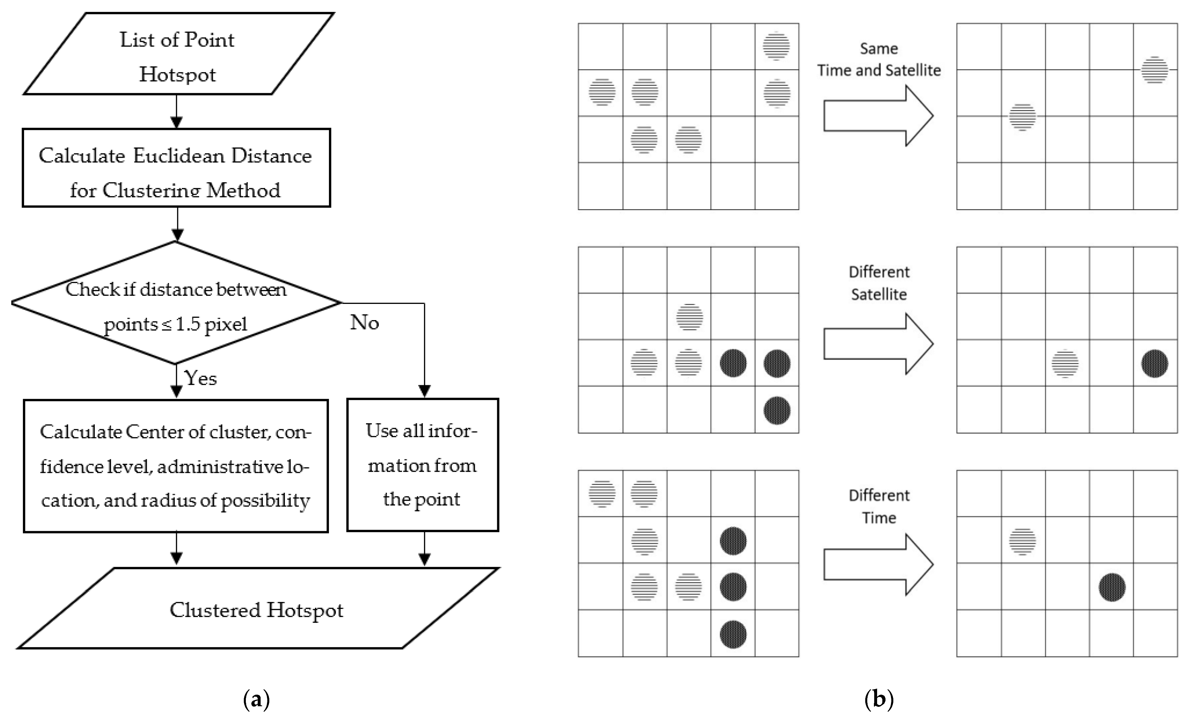 Fire 07 00009 g003 Fire 07 00009 g003