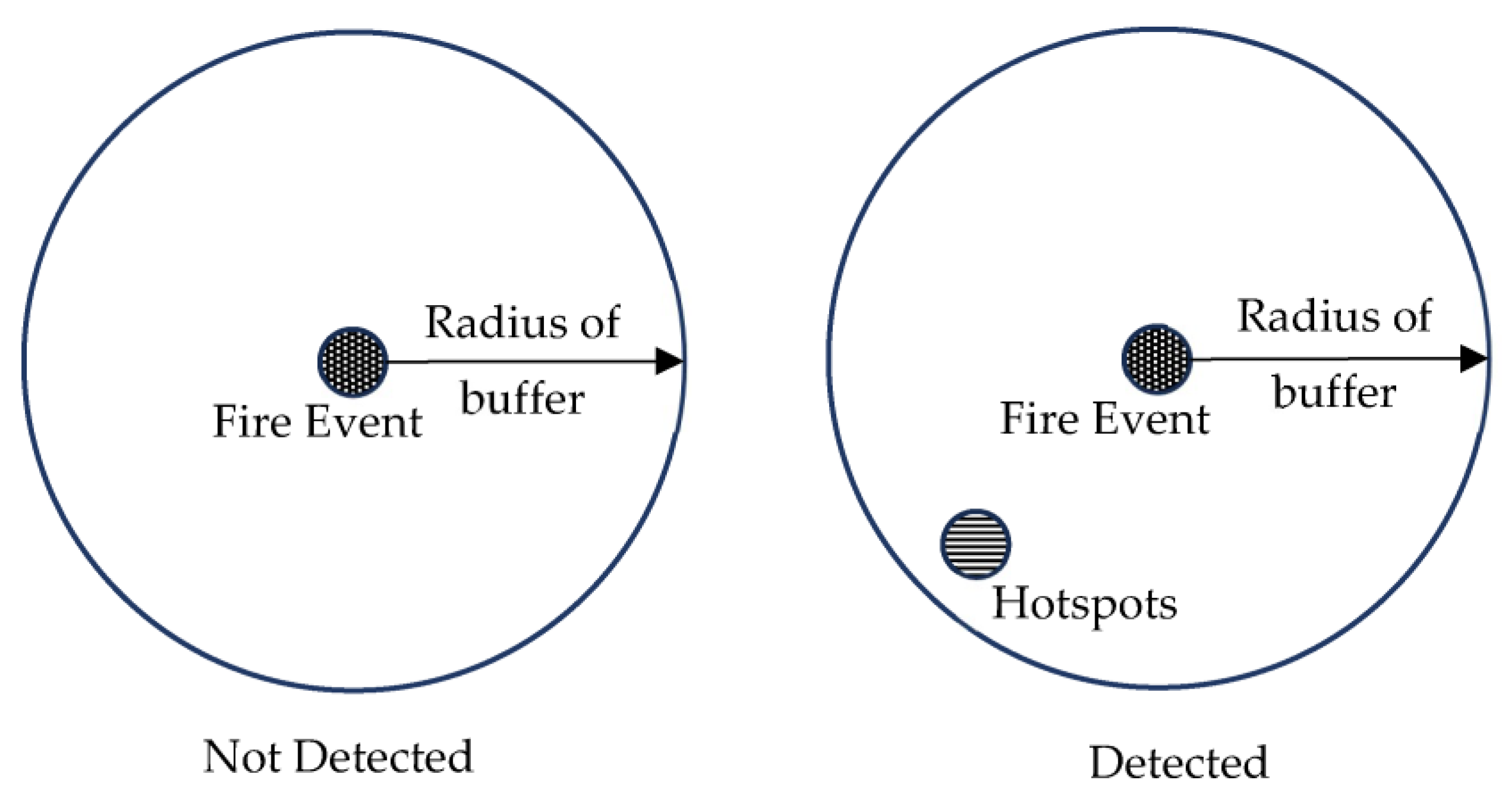 Fire 07 00009 g004 Fire 07 00009 g004