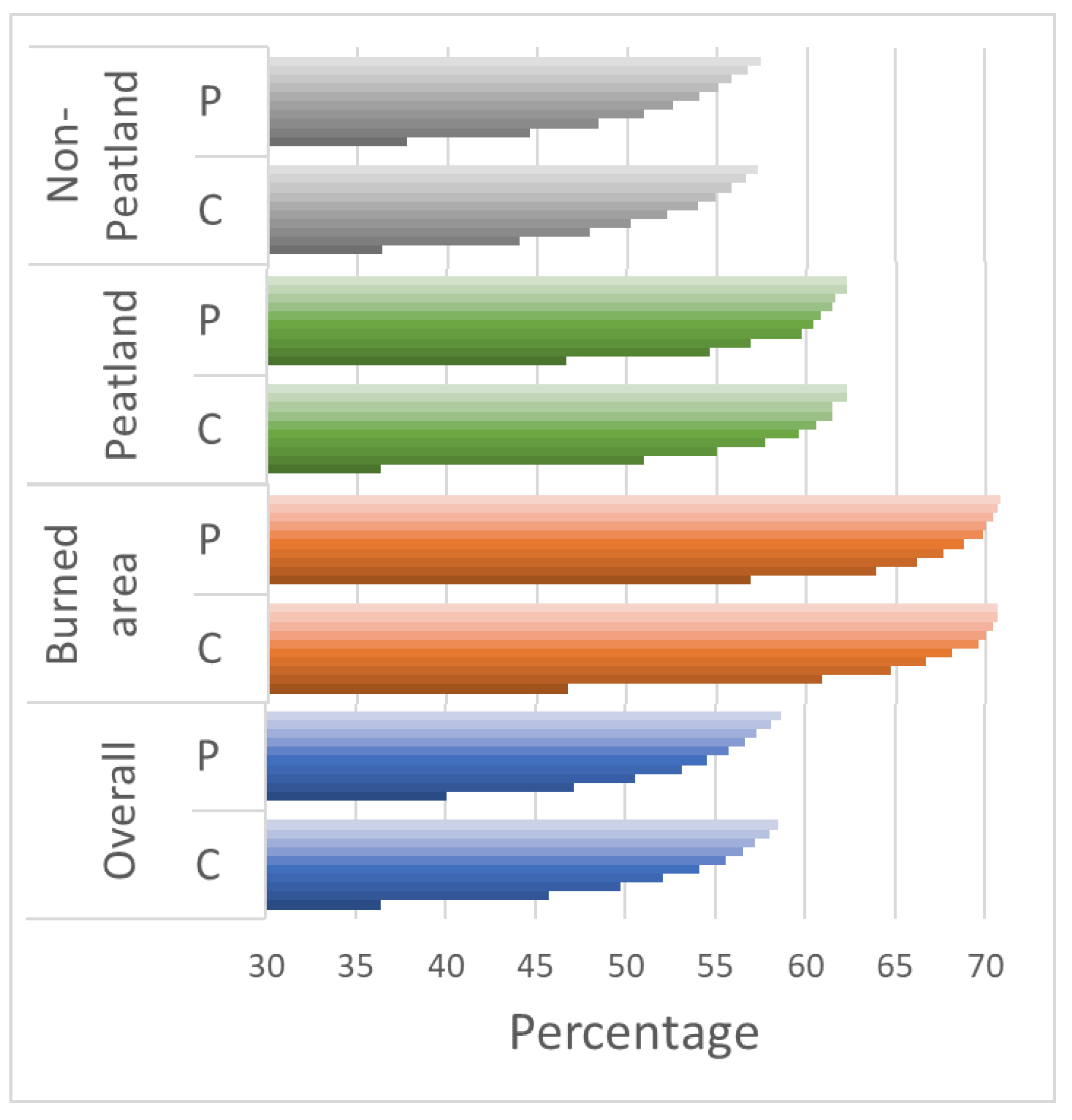Fire 07 00009 g005 Fire 07 00009 g005