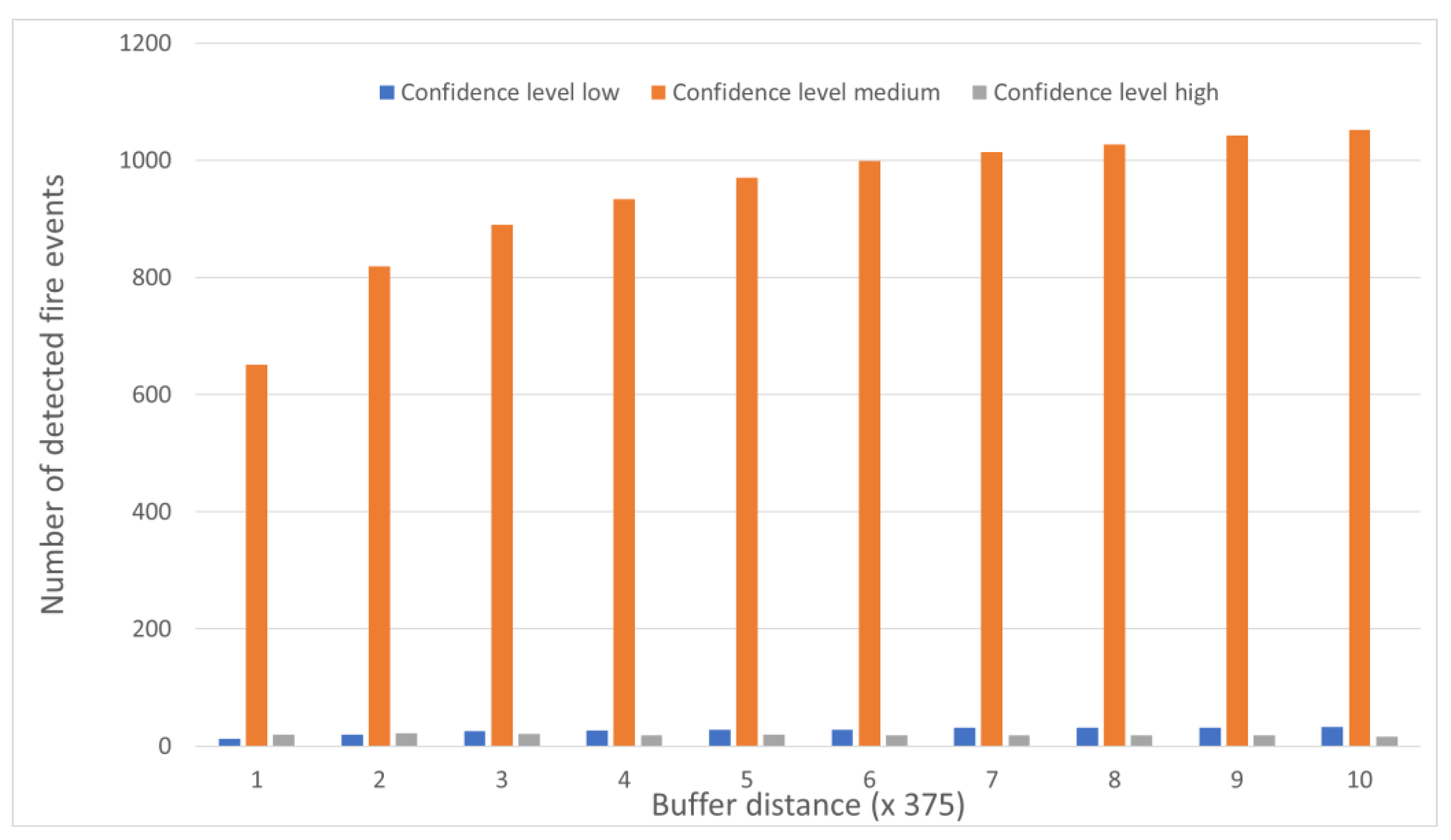 Fire 07 00009 g007 Fire 07 00009 g007