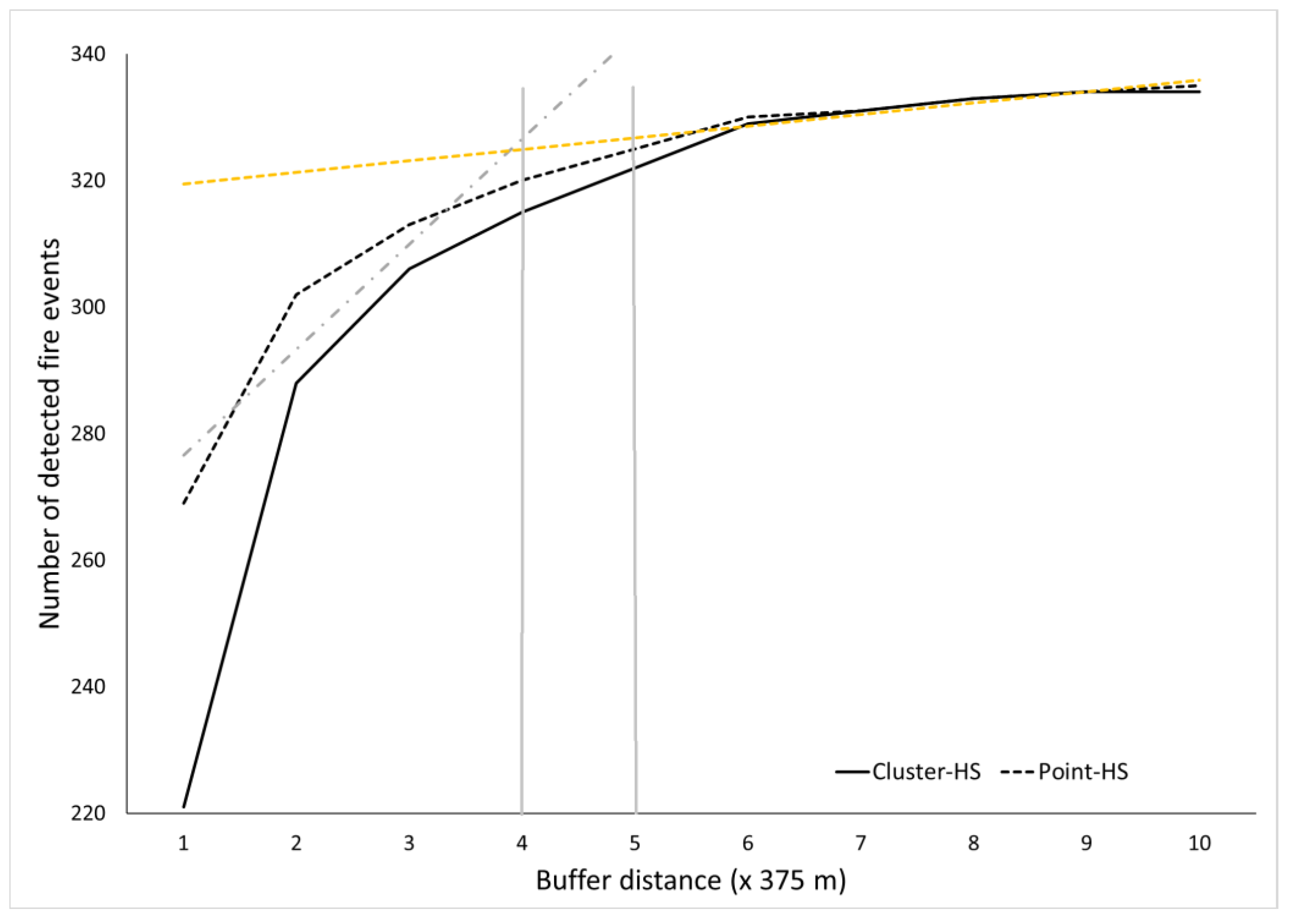 Fire 07 00009 g008 Fire 07 00009 g008