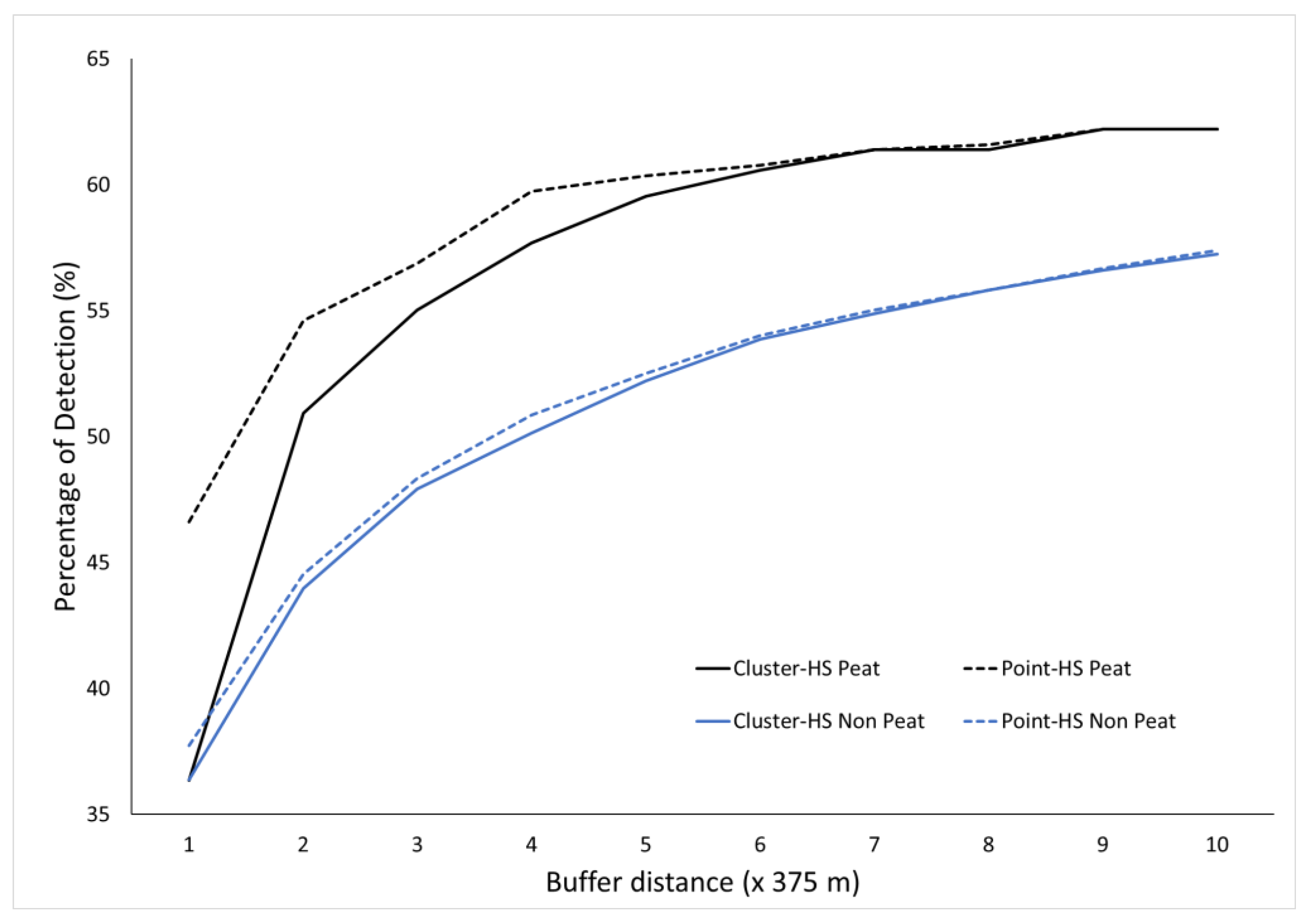 Fire 07 00009 g009 Fire 07 00009 g009