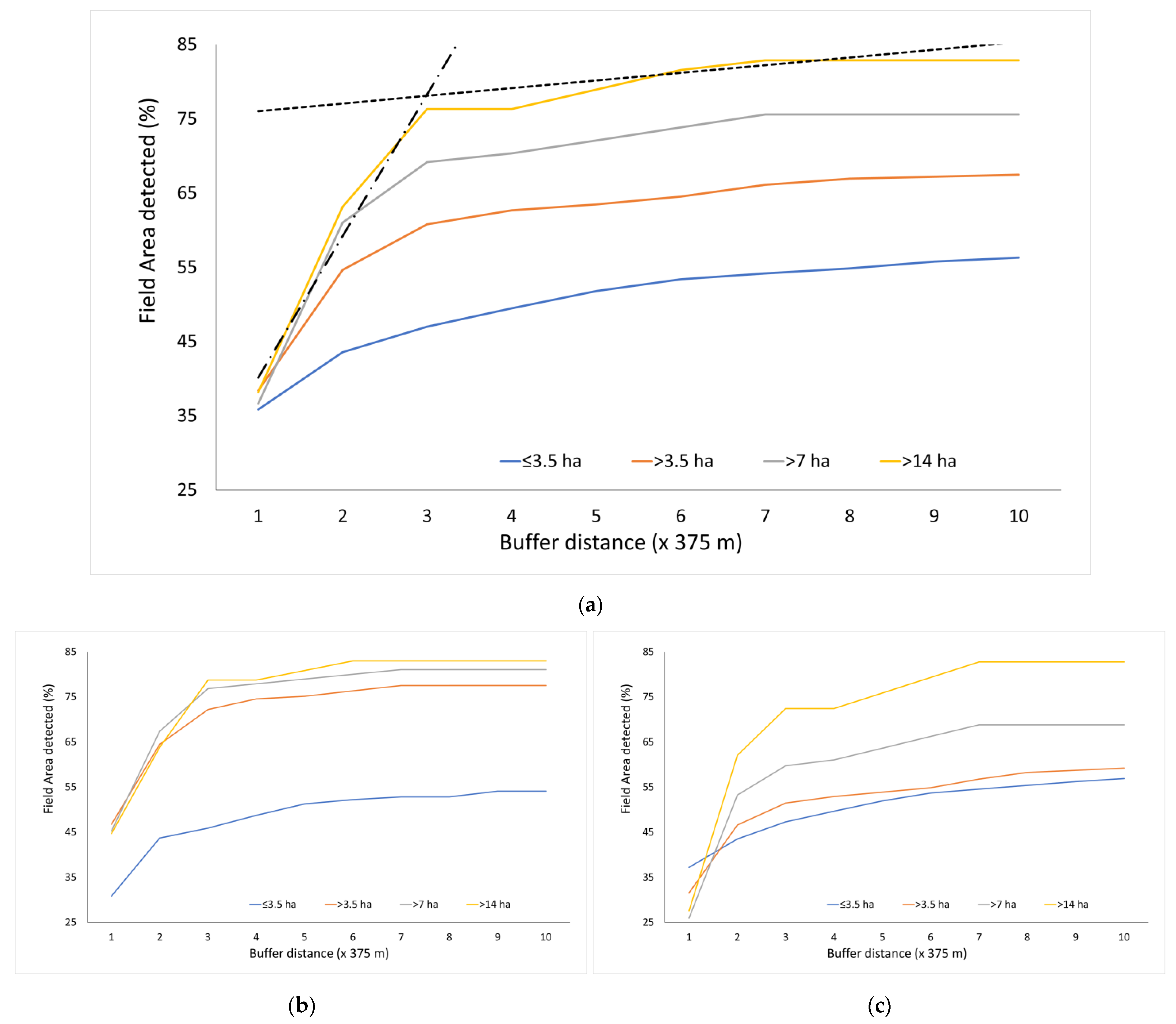 Fire 07 00009 g010 Fire 07 00009 g010