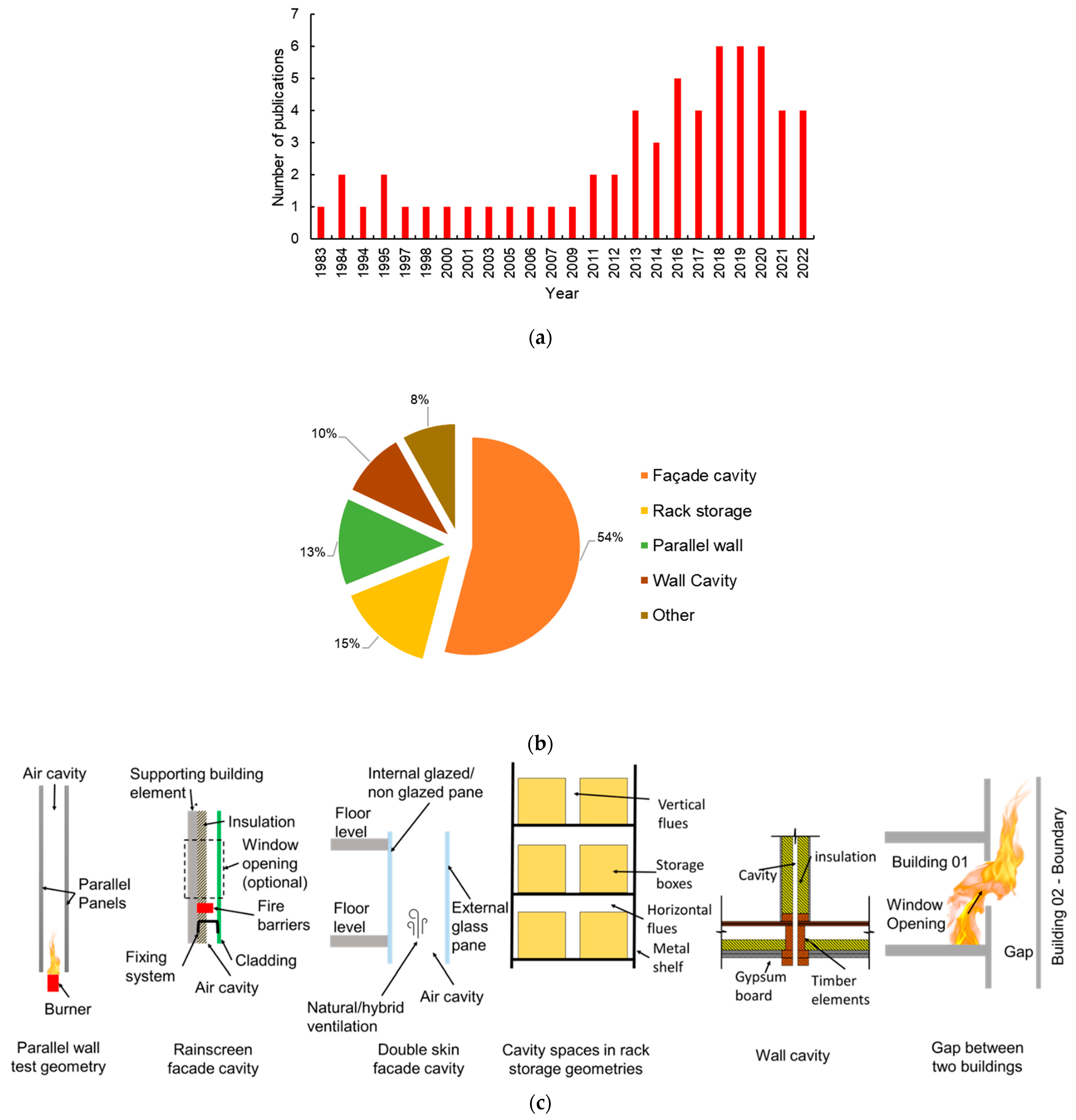 Fire 07 00012 g001 Fire 07 00012 g001