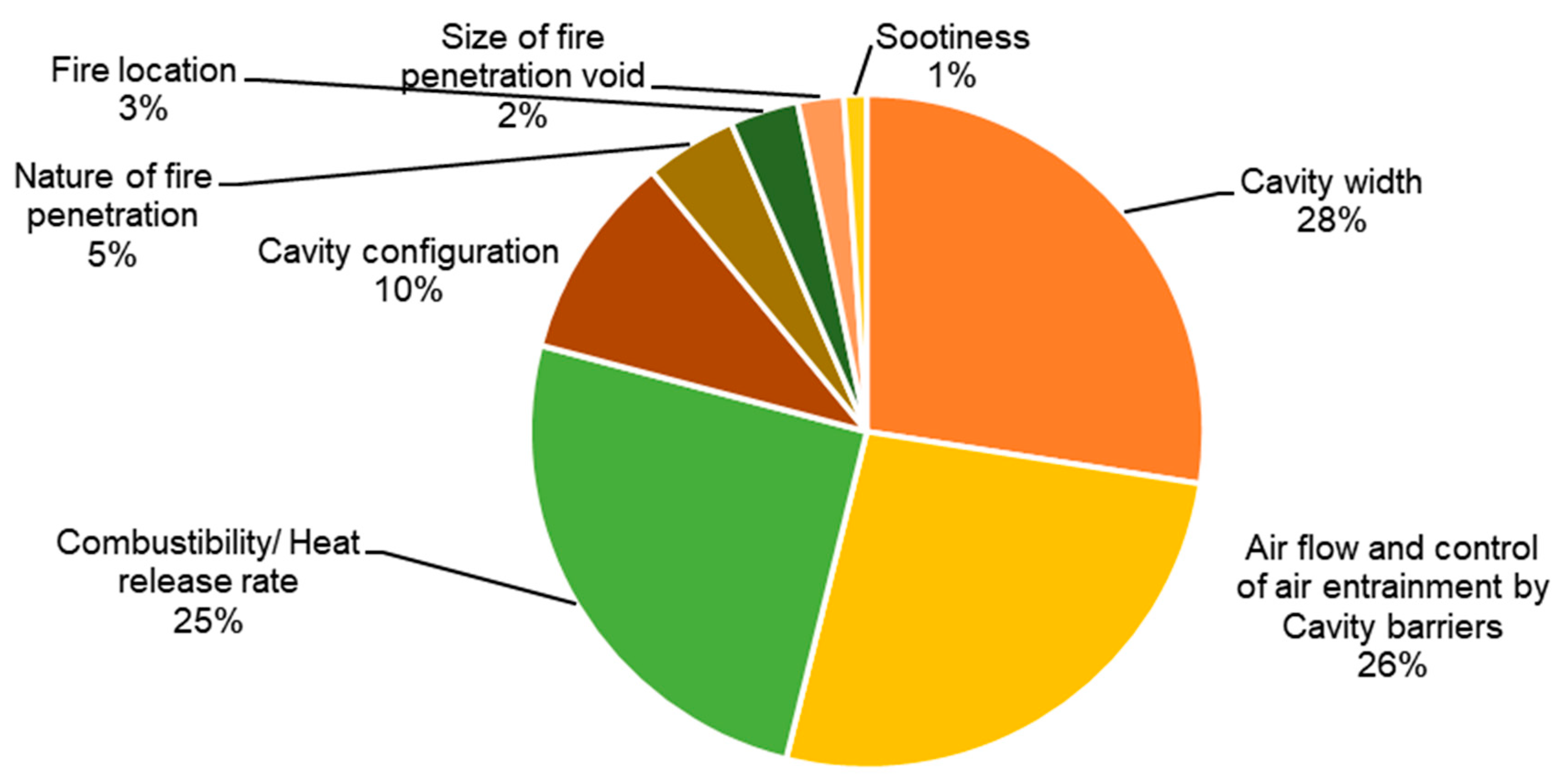 Fire 07 00012 g002 Fire 07 00012 g002
